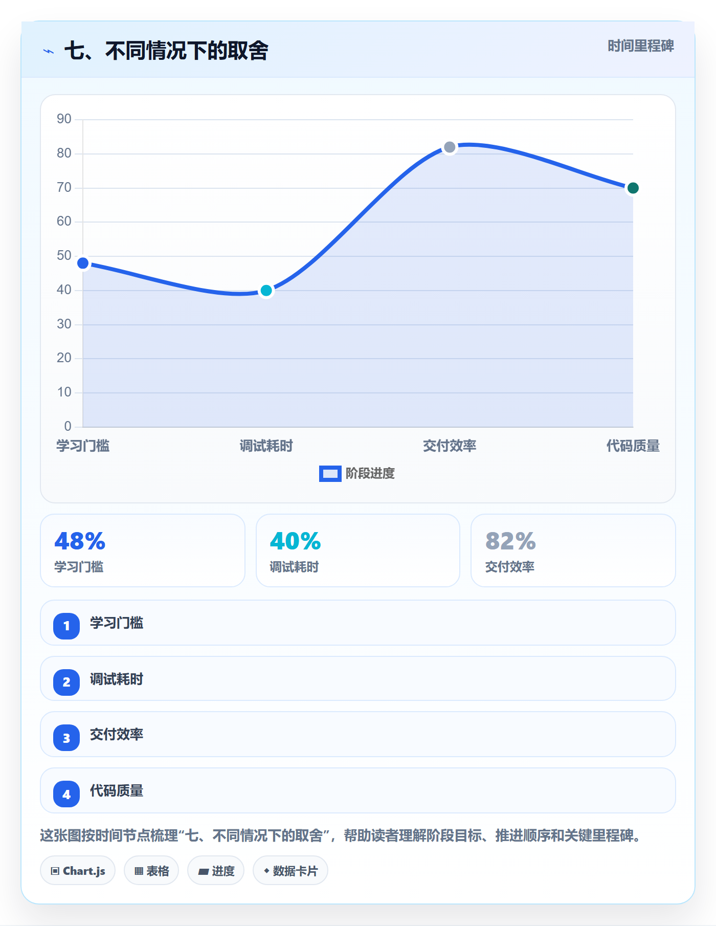 七、不同情况下的取舍