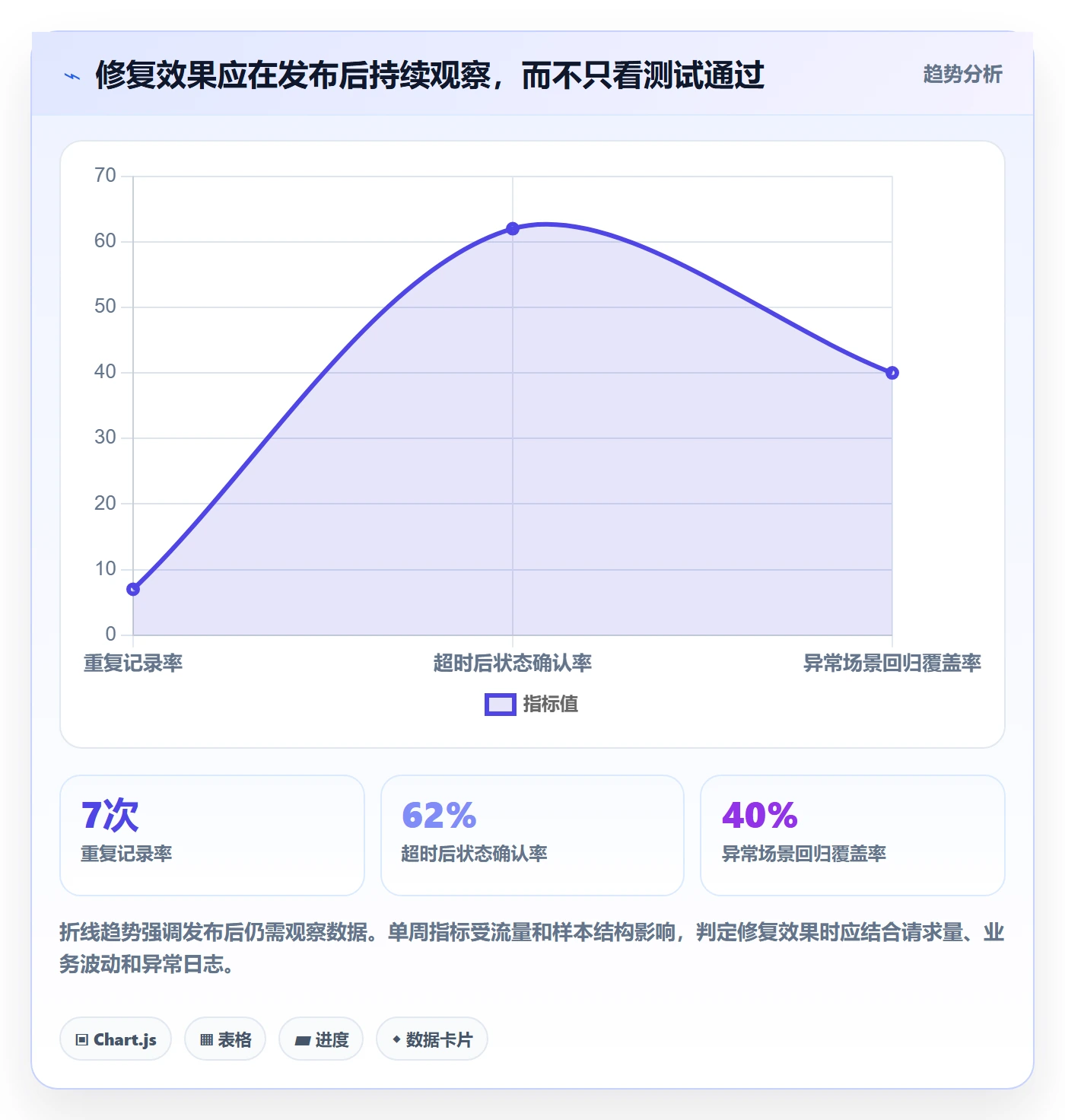 Bug / 缺陷如何做好修复？PMO入门指南与操作步骤