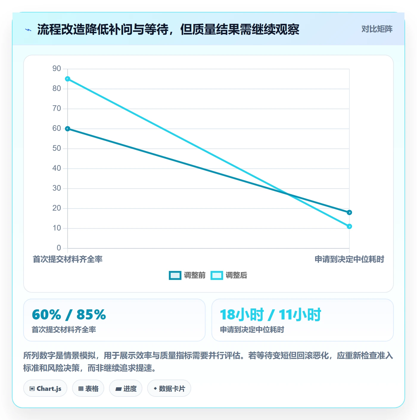 发布管理发布审批教程:项目负责人效率提升,避坑指南