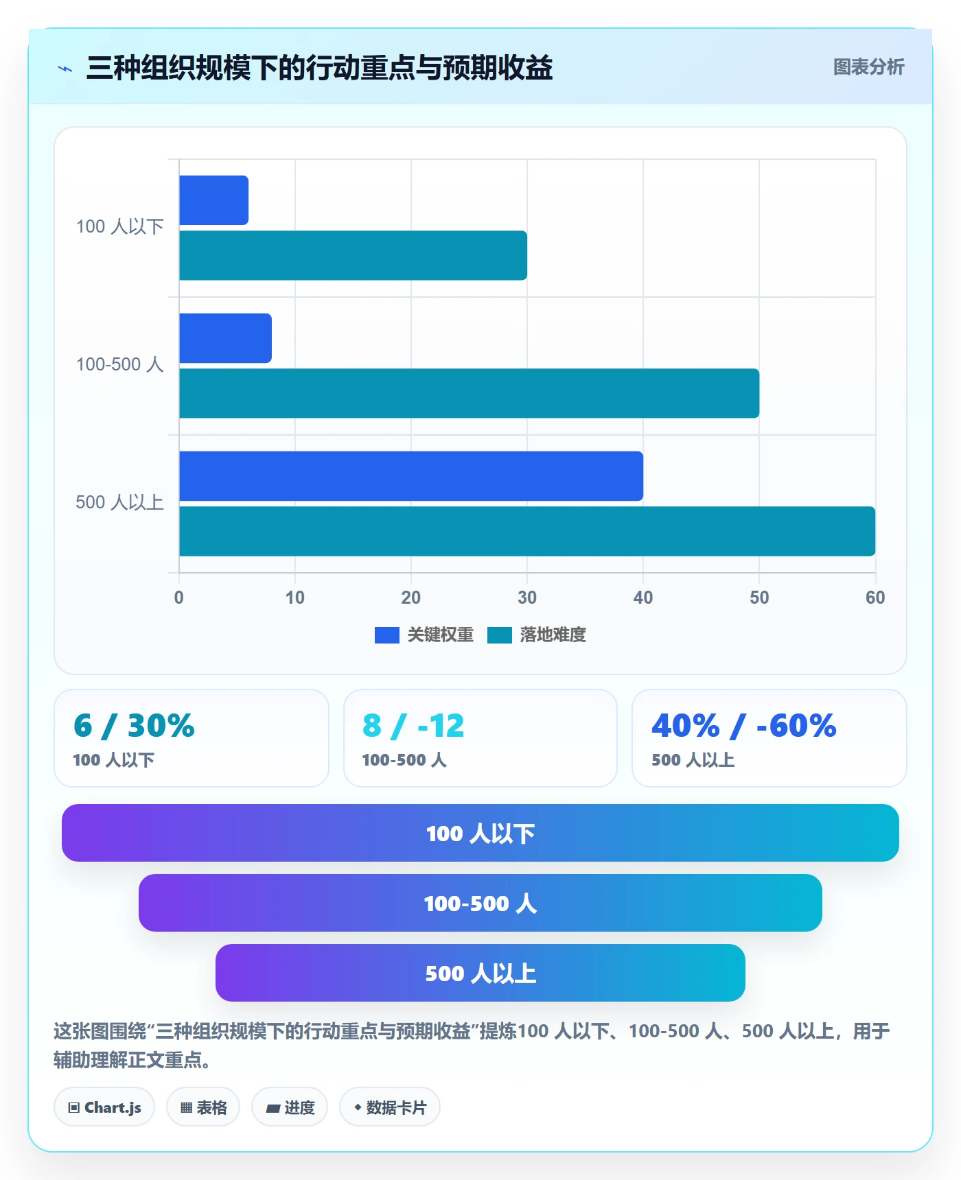 动态落地方案:企业管理者开展进度跟踪的数据分析案例解析