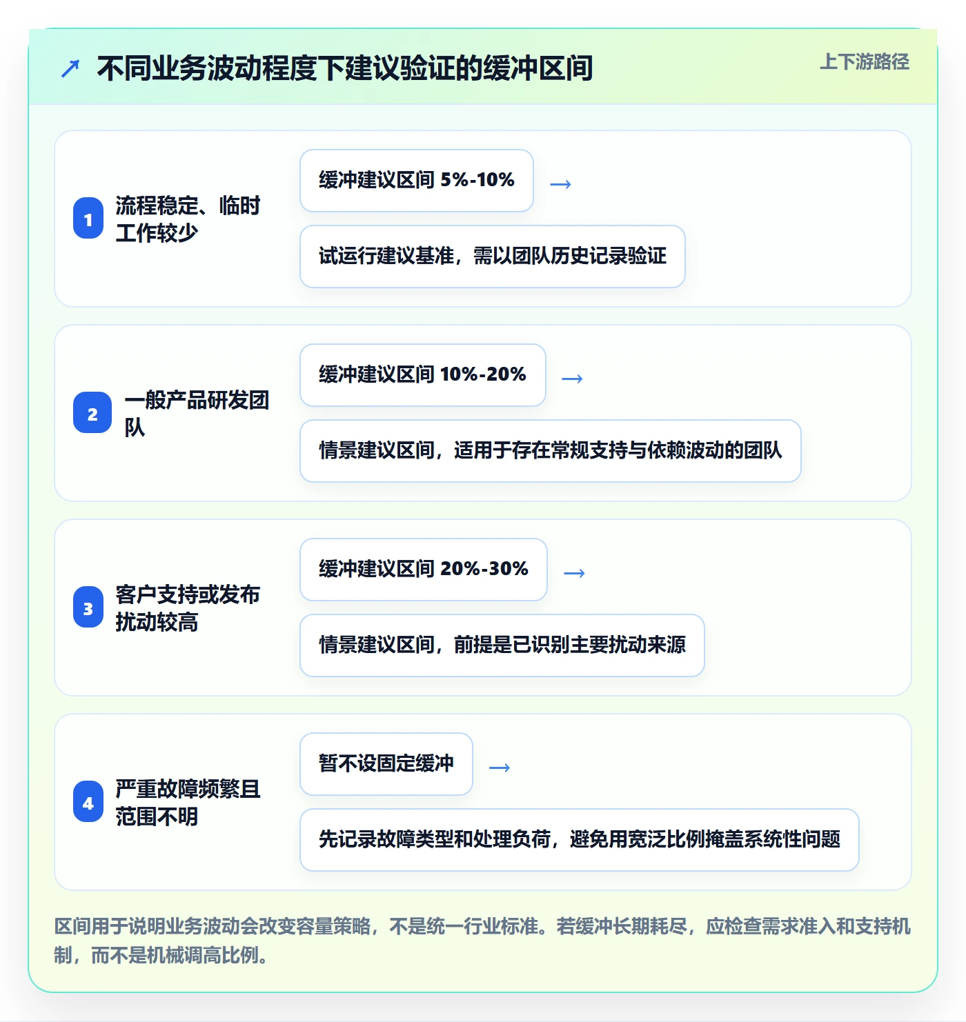 产能实操方法：产品经理提升资源负载效率的制度设计方法与模板