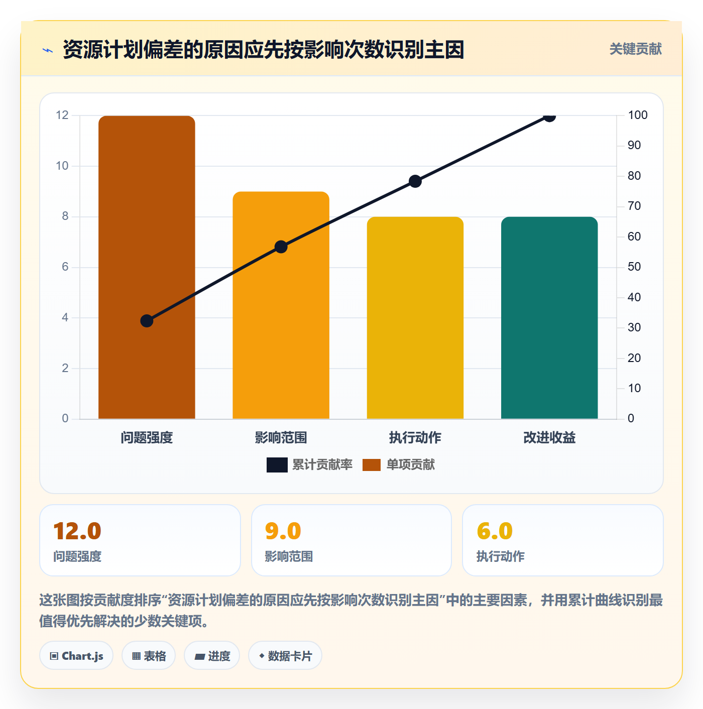 资源怎么做？项目负责人入门指南：资源管理从0到1