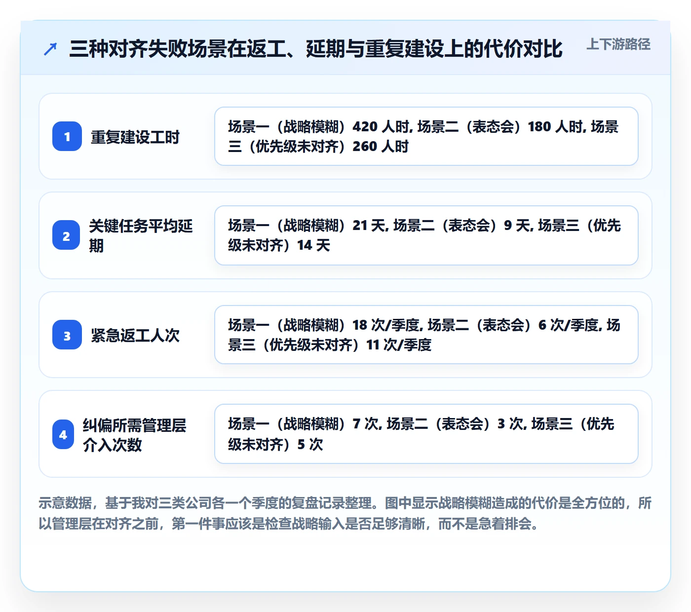 项目目标目标对齐教程：管理层实操方法，避坑指南