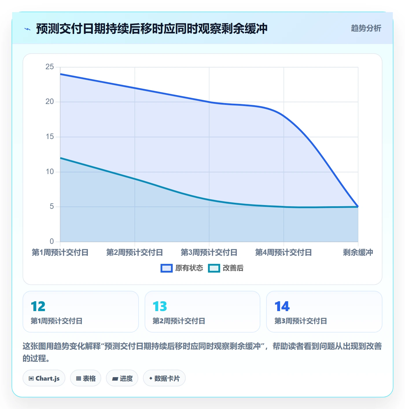 进度跟踪进度日志教程:管理层落地方案,避坑指南