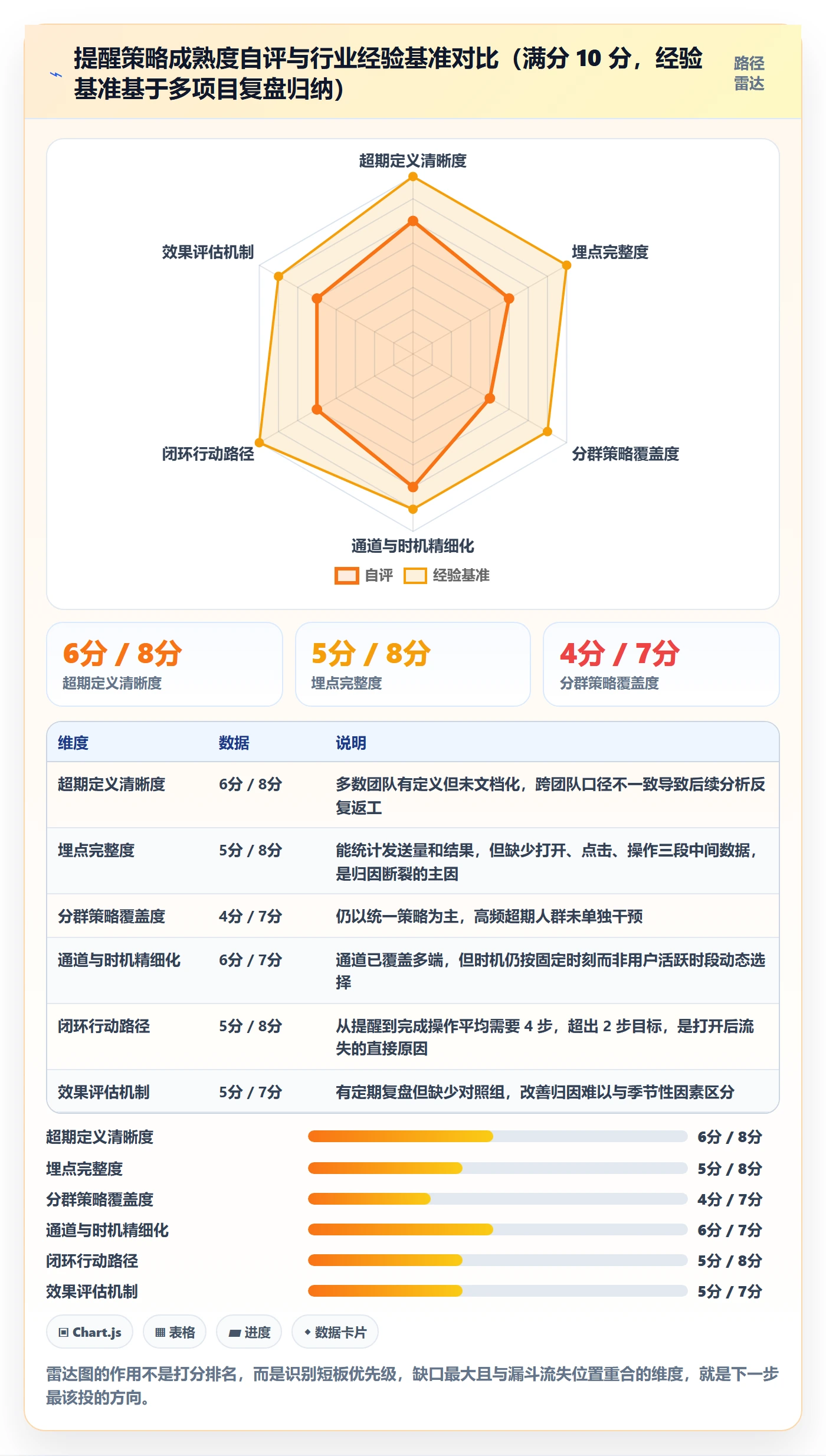 任务提醒超期提醒教程:产品经理数据分析,避坑指南