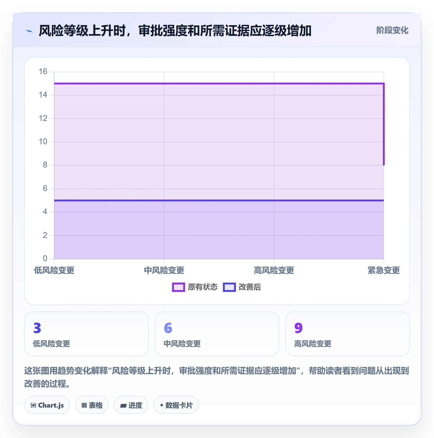 发布审批流程与规范:PMO发布管理风险控制关键指标
