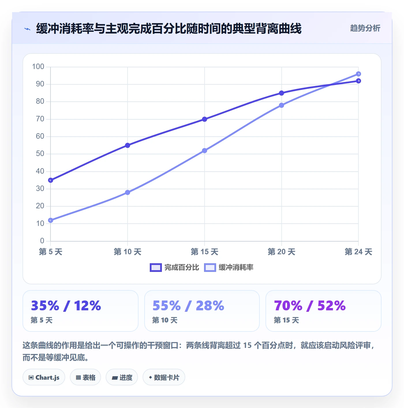 里程碑节点延期教程:产品经理协同管理,避坑指南