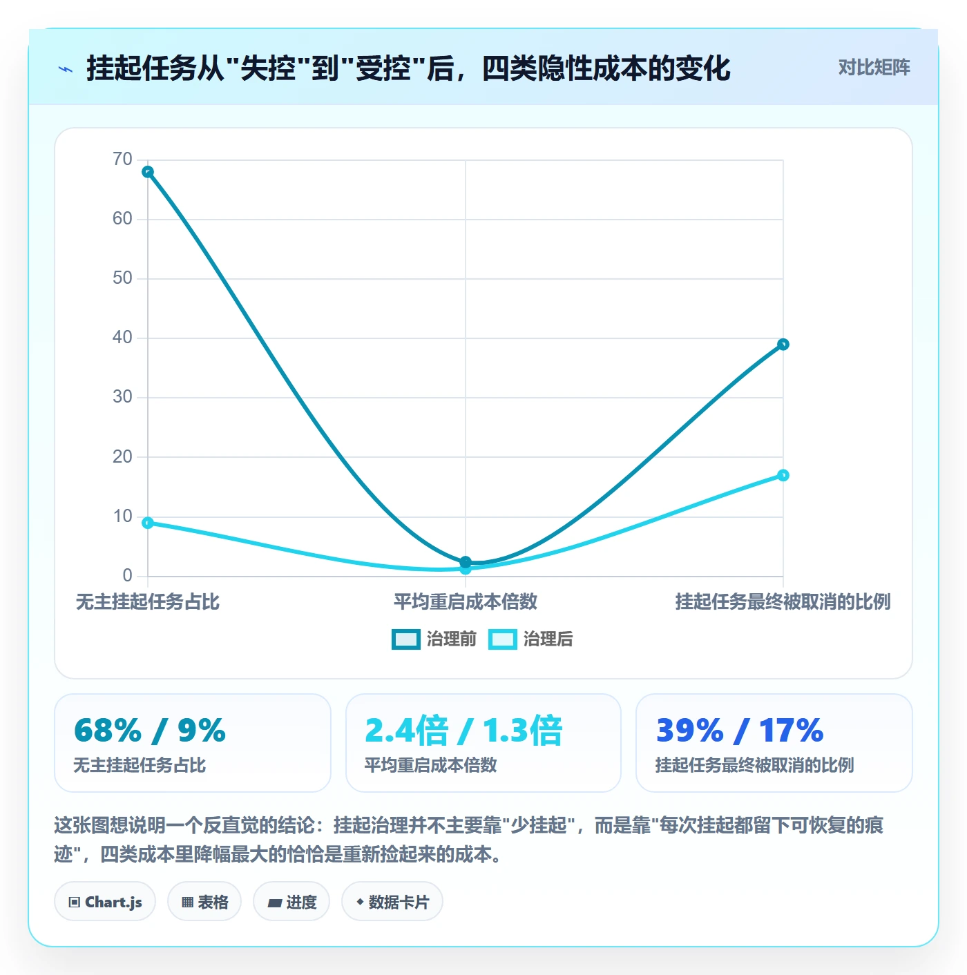 挂起管理方法大全：研发团队任务执行最佳实践落地清单