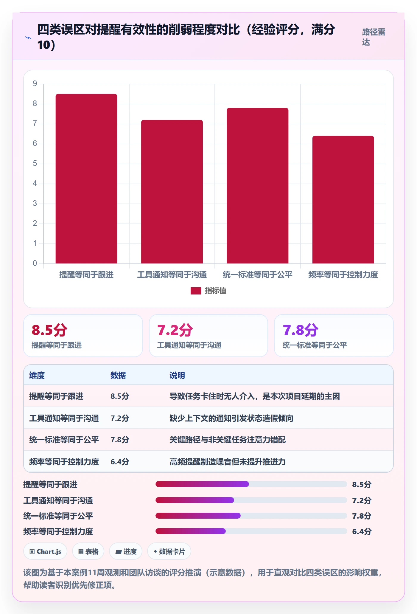提前提醒落地方案:项目经理开展任务提醒的风险控制案例解析