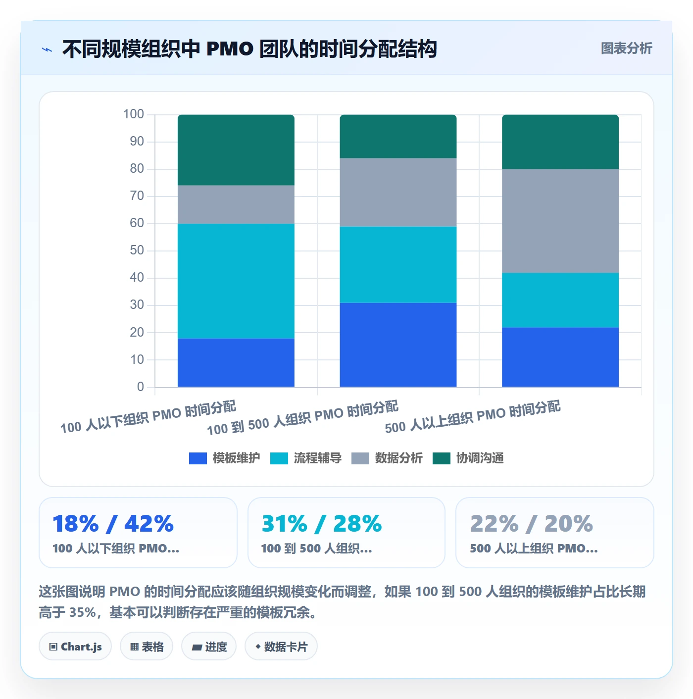 标准项目管理指南:PMO如何做好项目模板,流程优化全流程