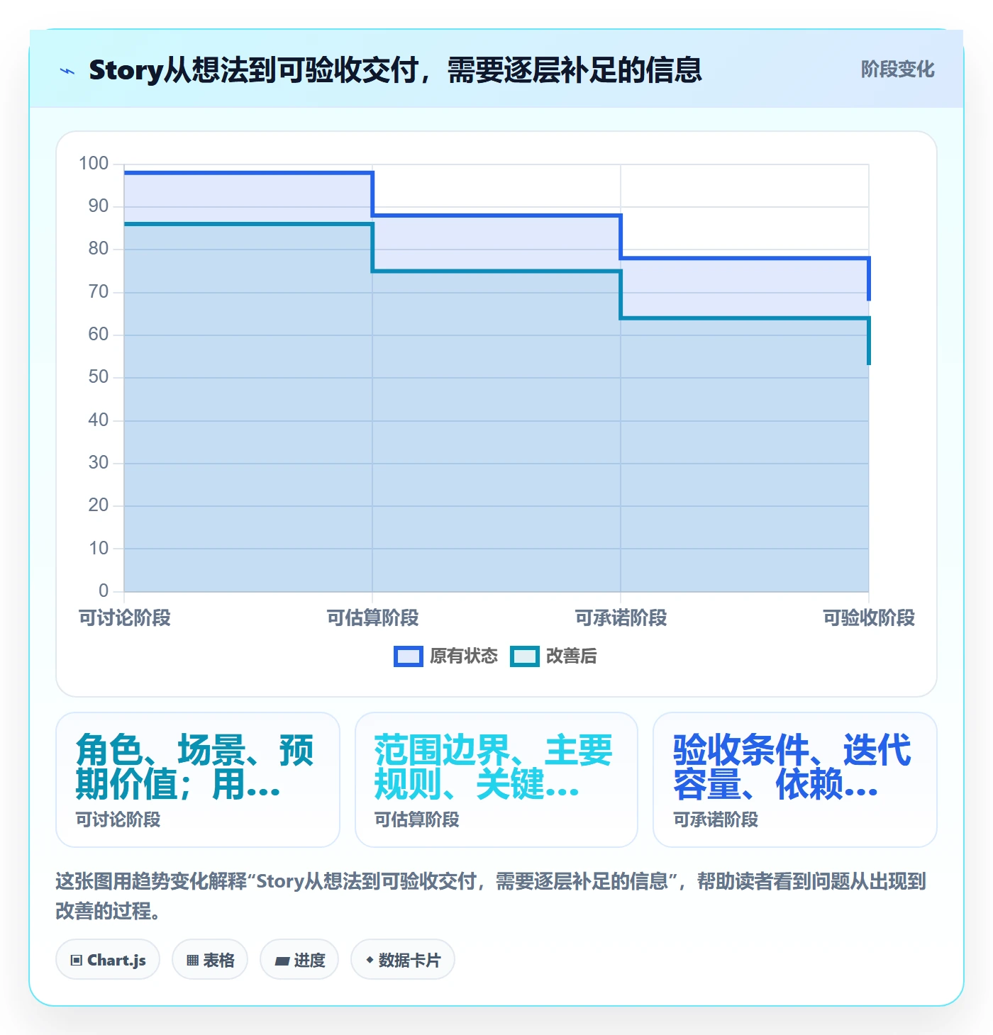 Story落地方案：产品经理开展敏捷项目的入门指南案例解析