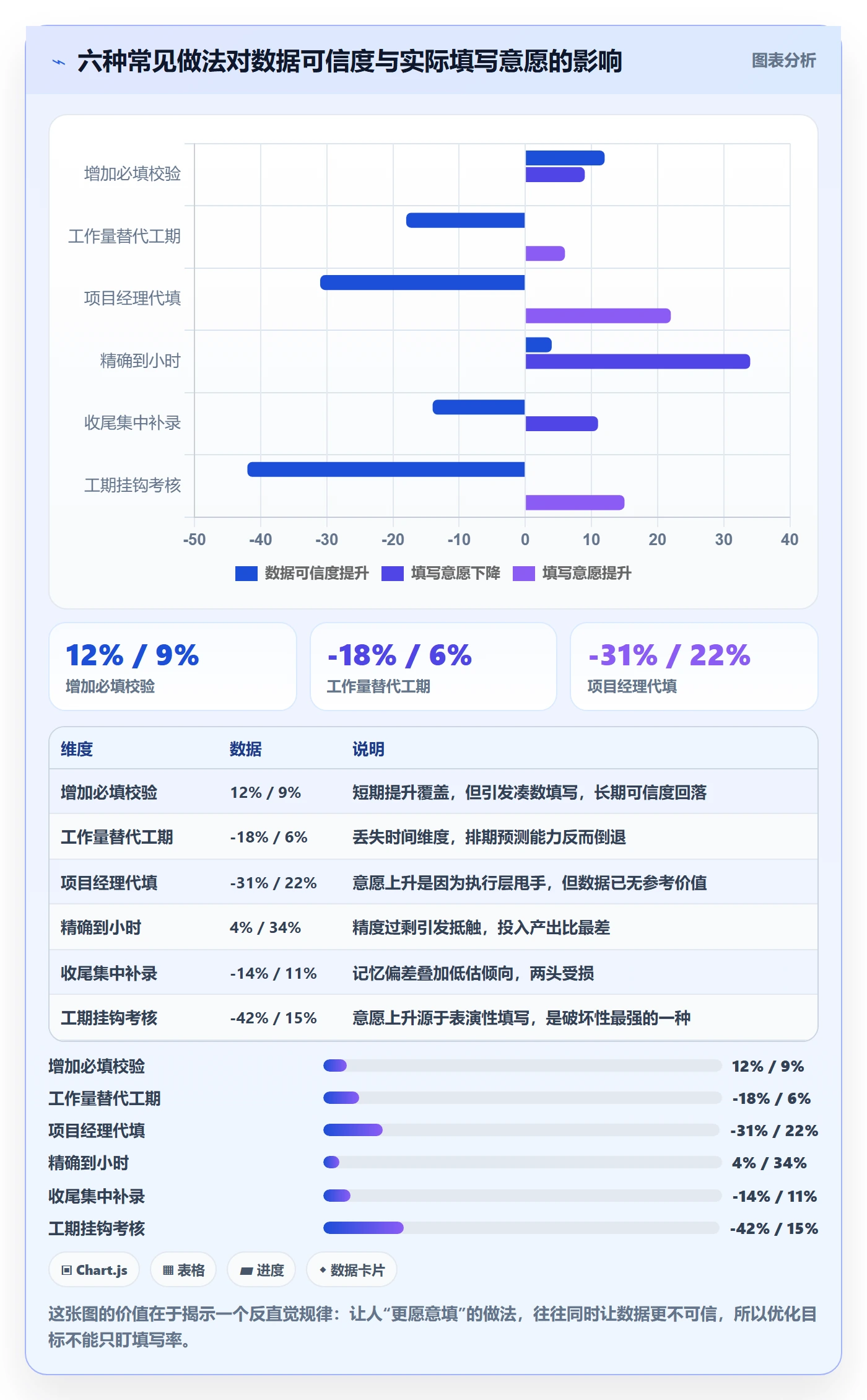 任务属性如何做好实际工期?管理层流程优化与操作步骤