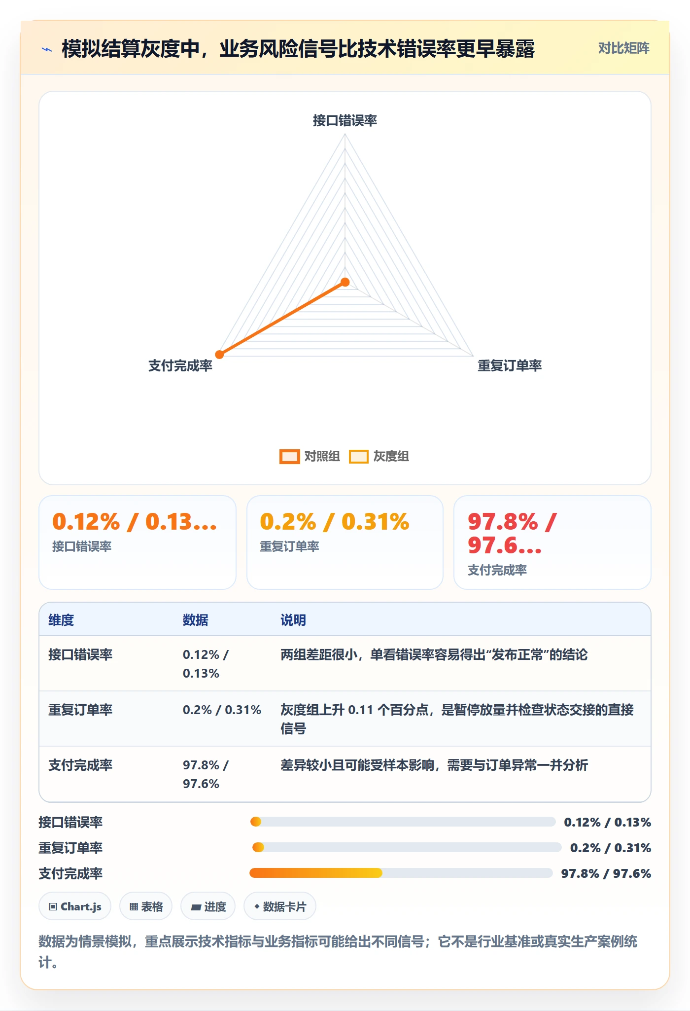 灰度发布管理方法大全:实施团队发布管理风险控制落地清单
