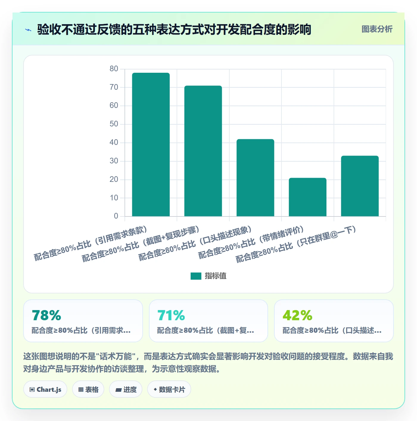 审核管理指南:产品经理如何做好任务验收,入门指南全流程