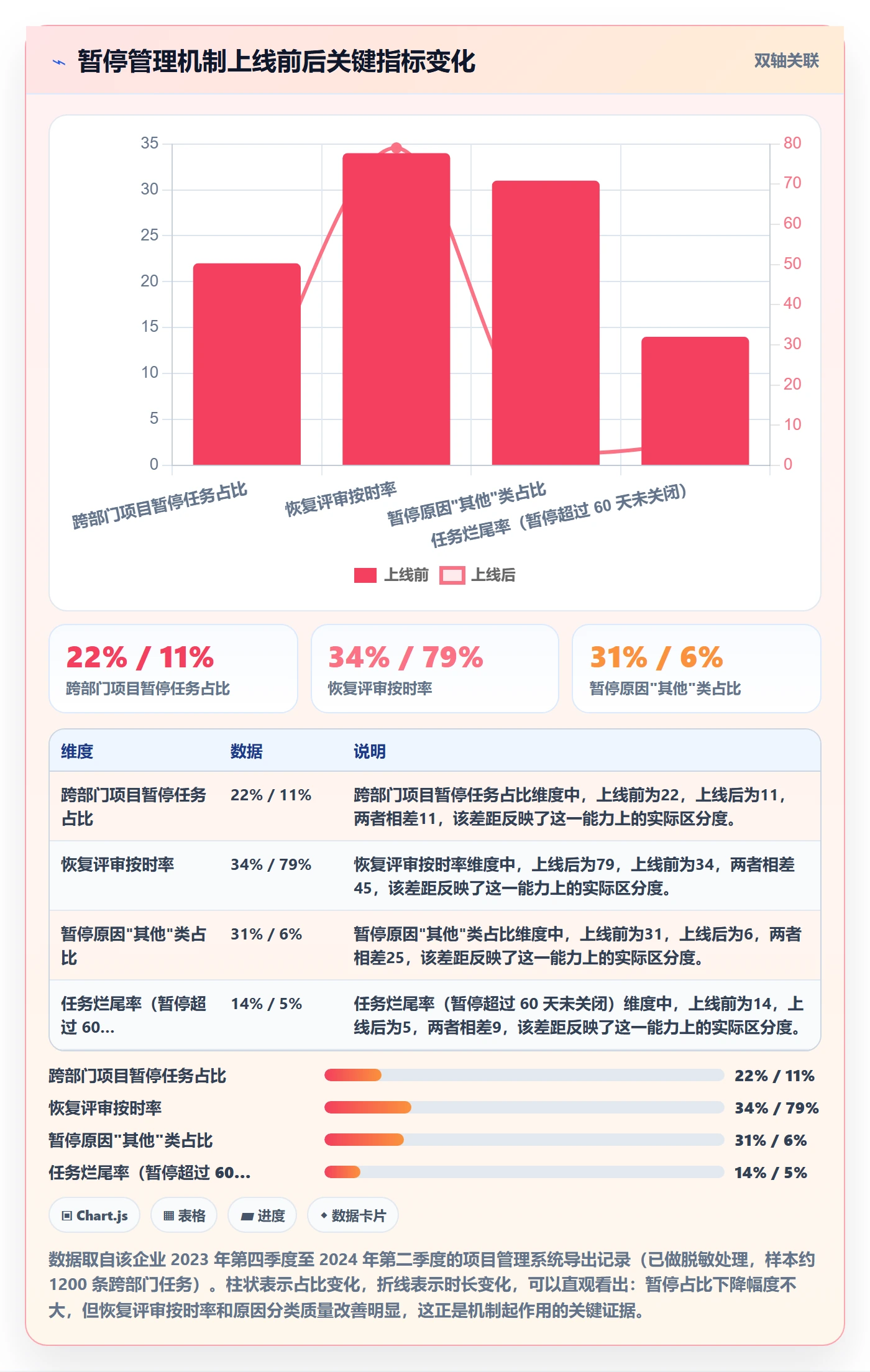暂停管理指南:跨部门团队如何做好任务执行,流程优化全流程