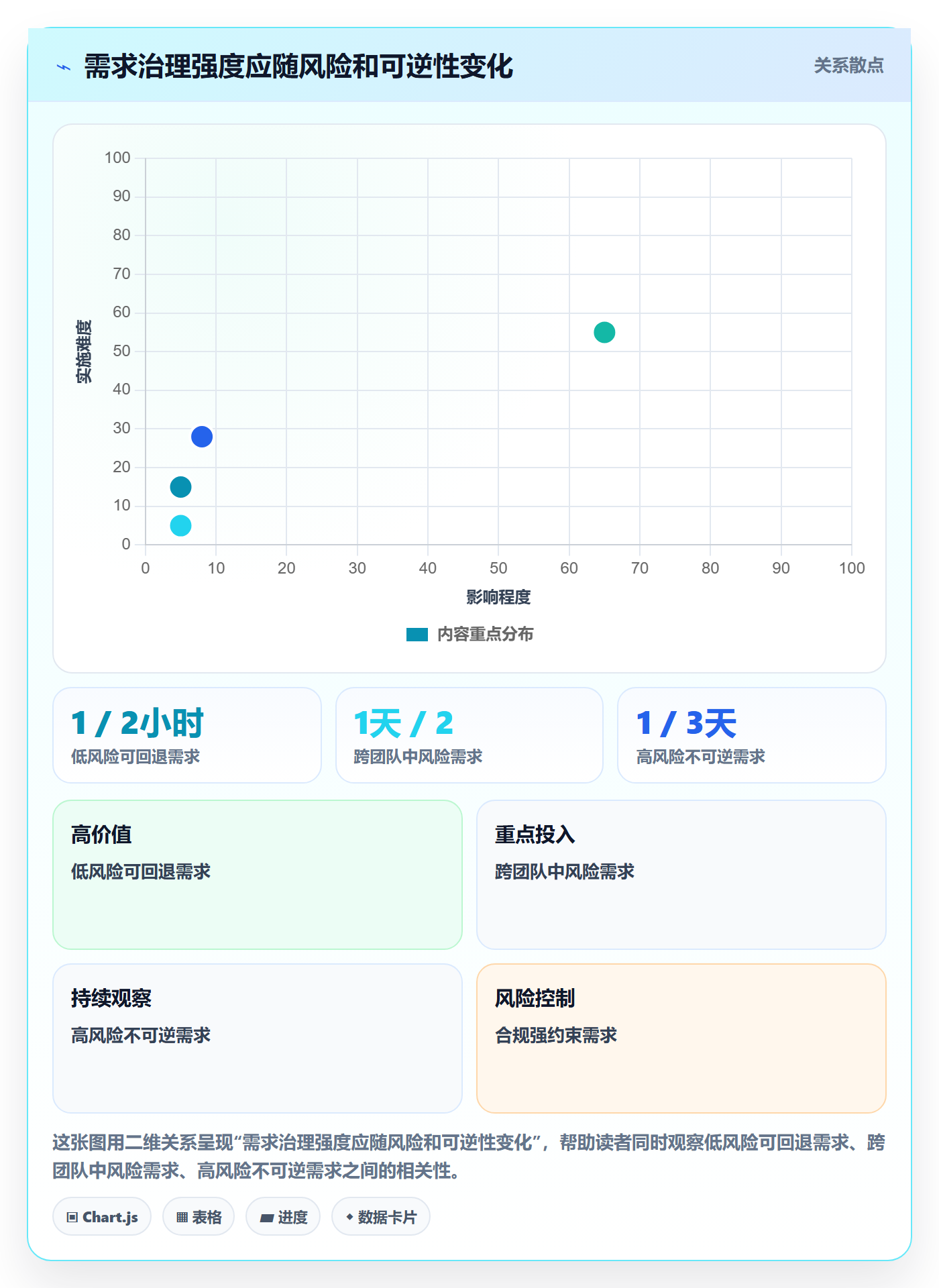需求流程与规范：项目成员需求管理协同管理关键指标