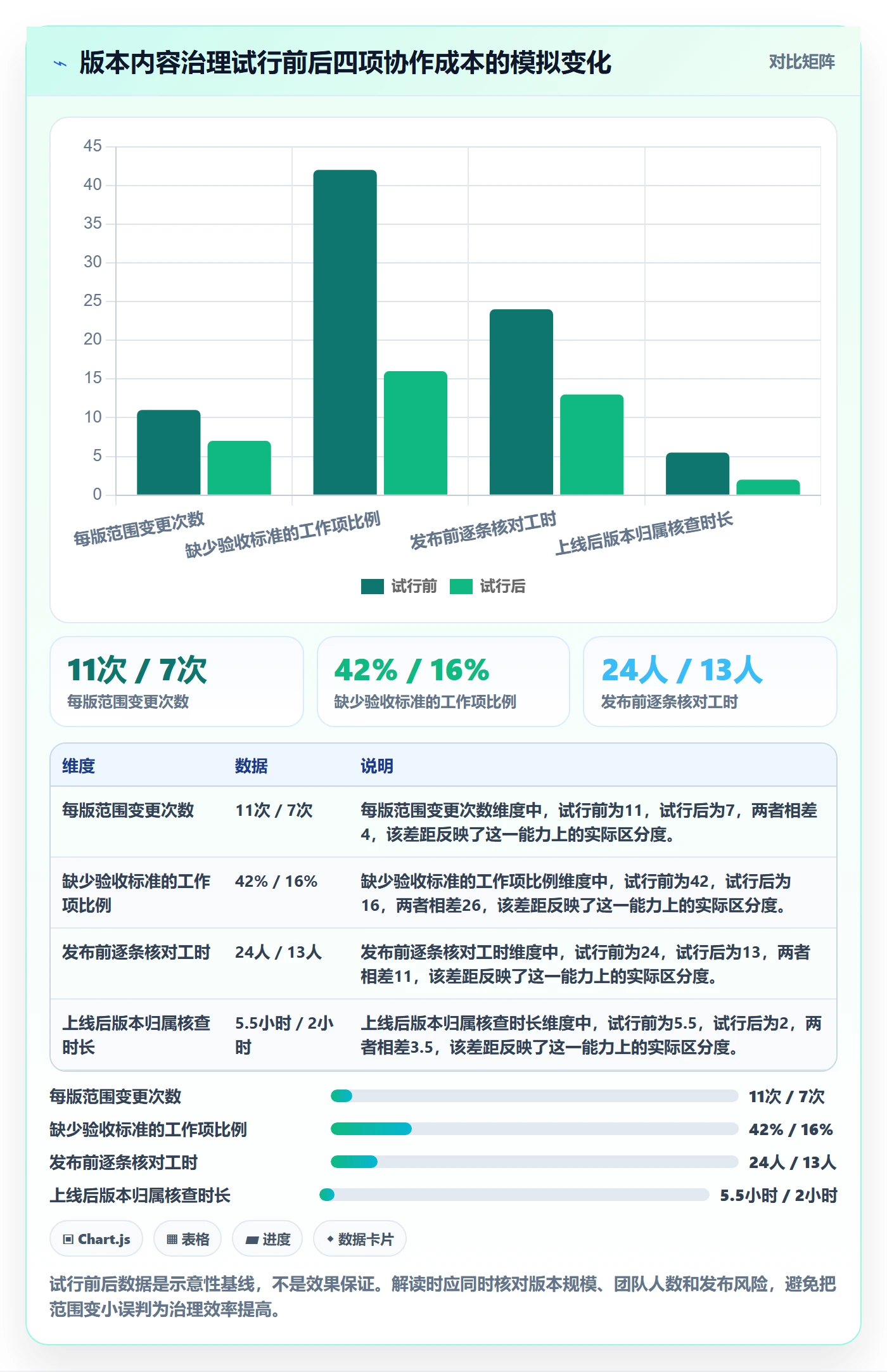 版本管理如何做好版本内容?跨部门团队实操方法与操作步骤