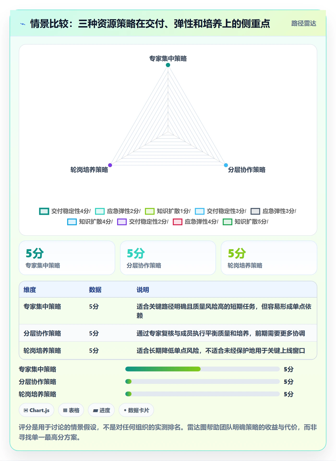 空闲资源最佳实践：项目经理资源负载入门指南，常见问题