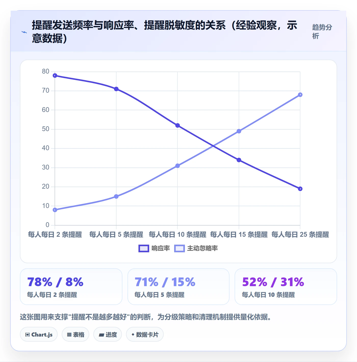 自动提醒管理指南:产品经理如何做好任务提醒,协同管理全流程