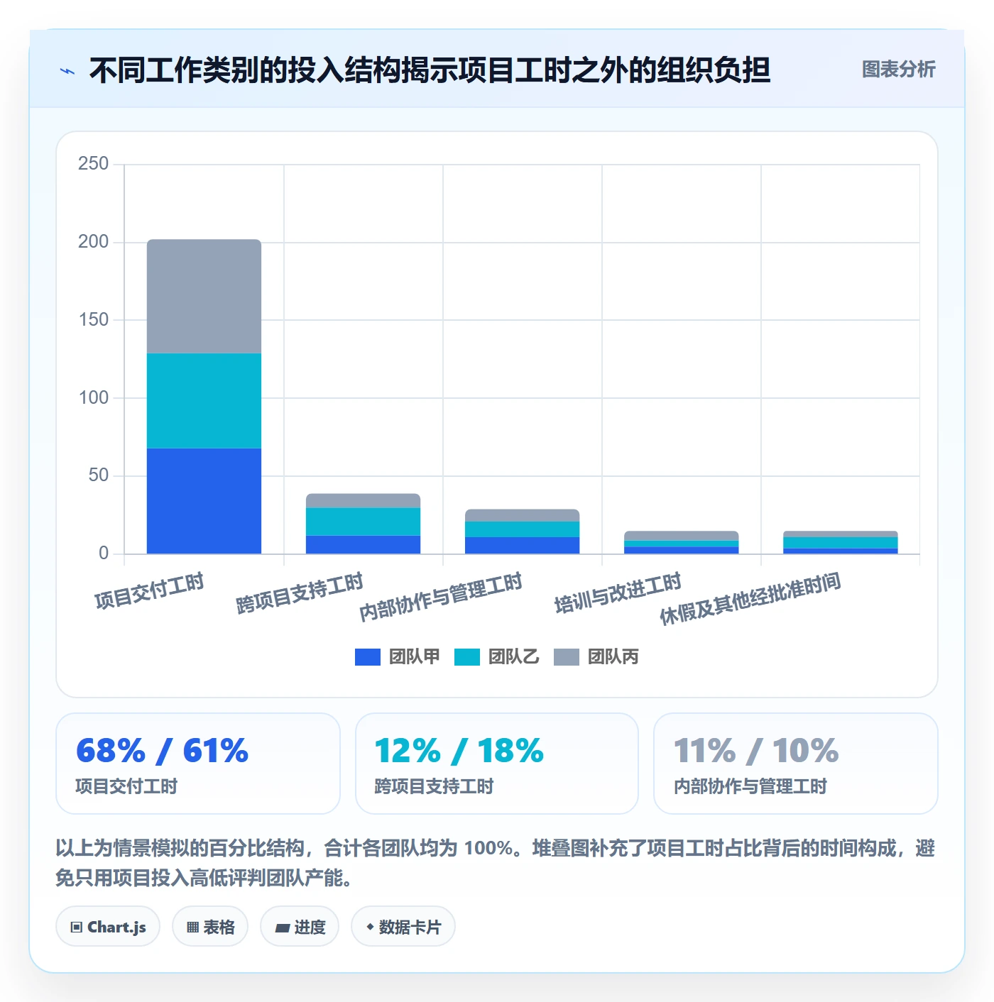 填报工时流程与规范:管理层工时管理最佳实践关键指标