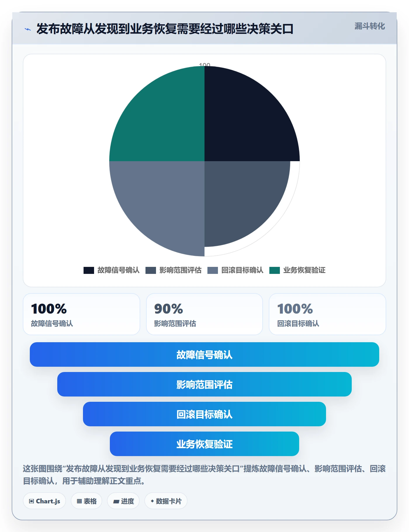 发布管理回滚全流程：项目成员效率提升与一文讲清