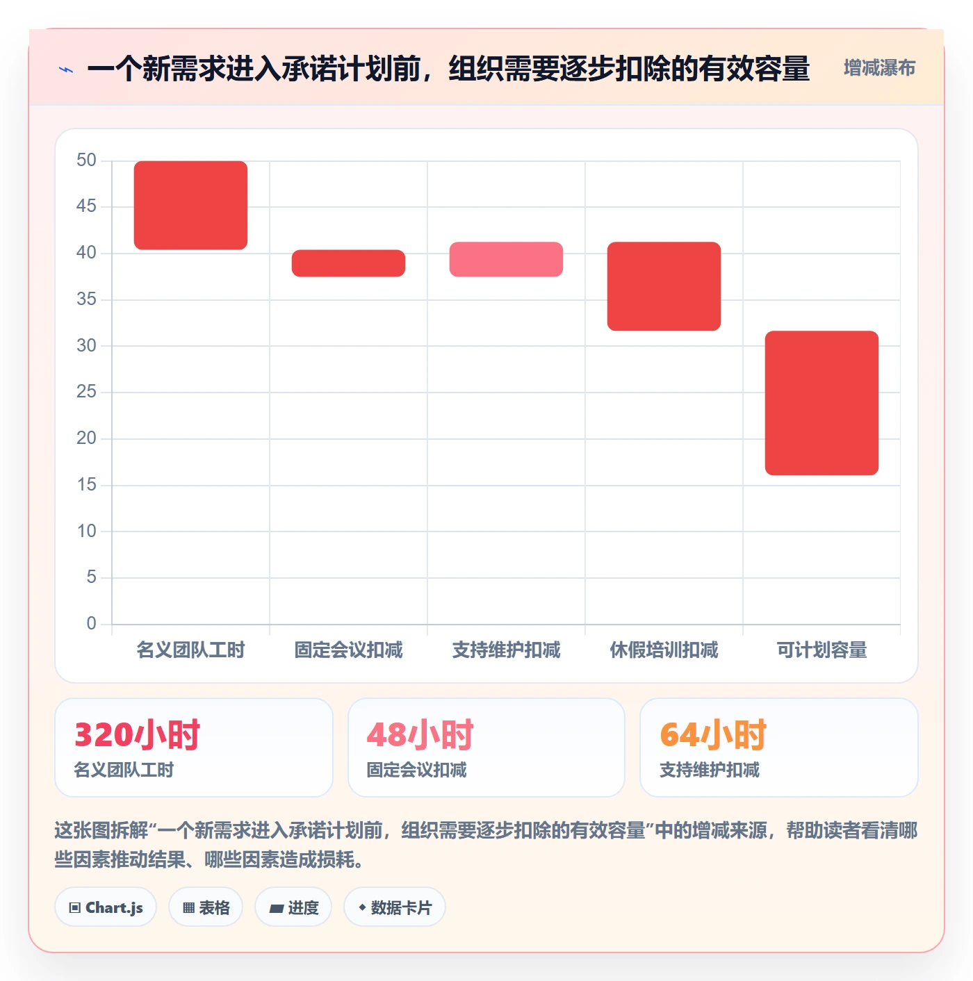 资源管理资源全流程:跨部门团队落地方案与一文讲清