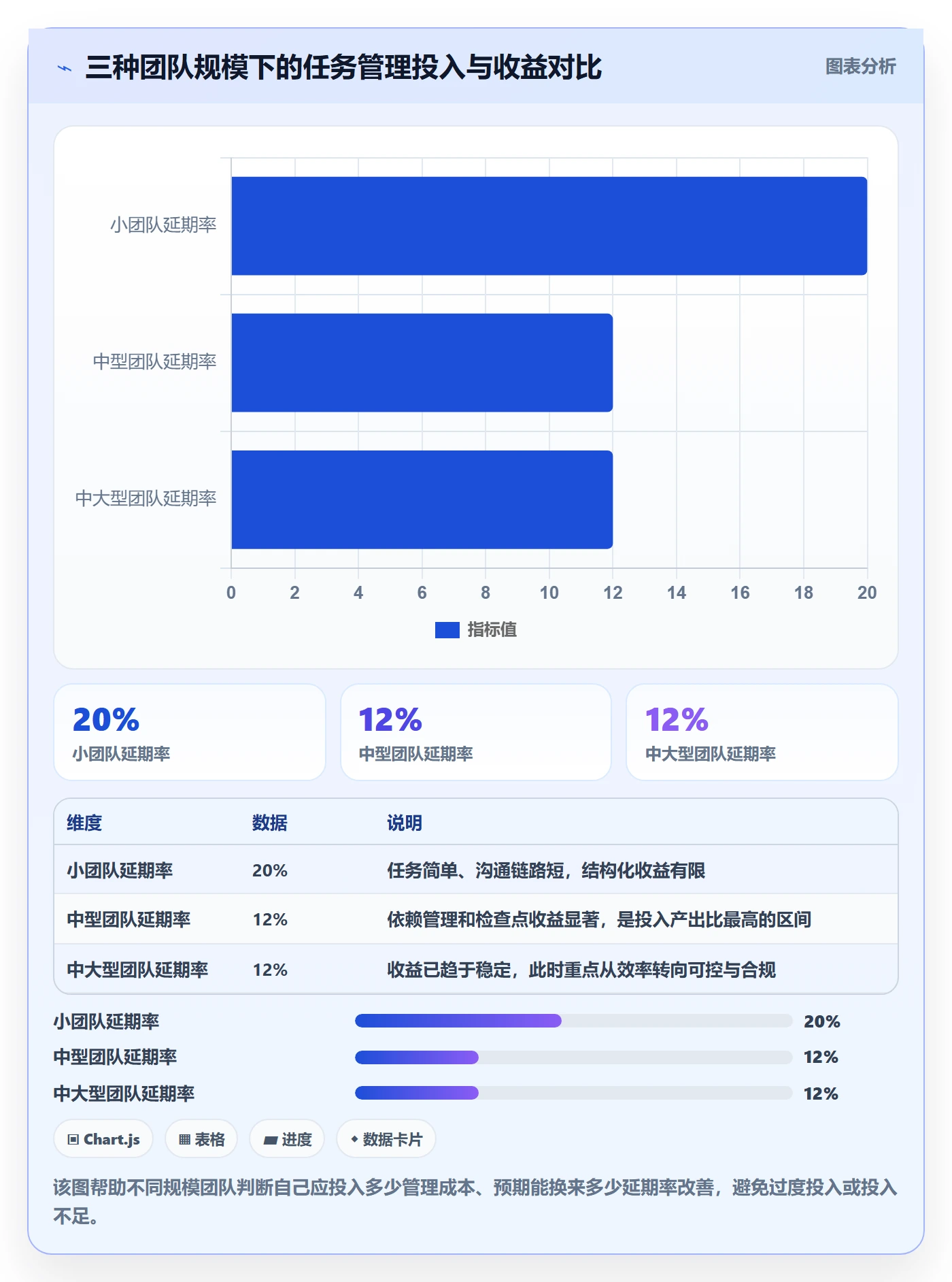多人任务实操方法:管理层提升任务分派效率的协同管理方法与模板