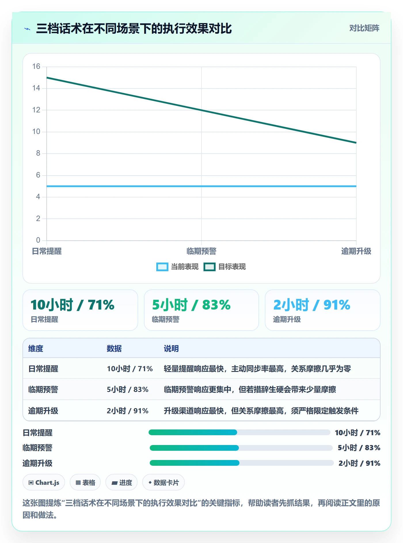 催办落地方案：项目经理开展任务提醒的落地方案案例解析