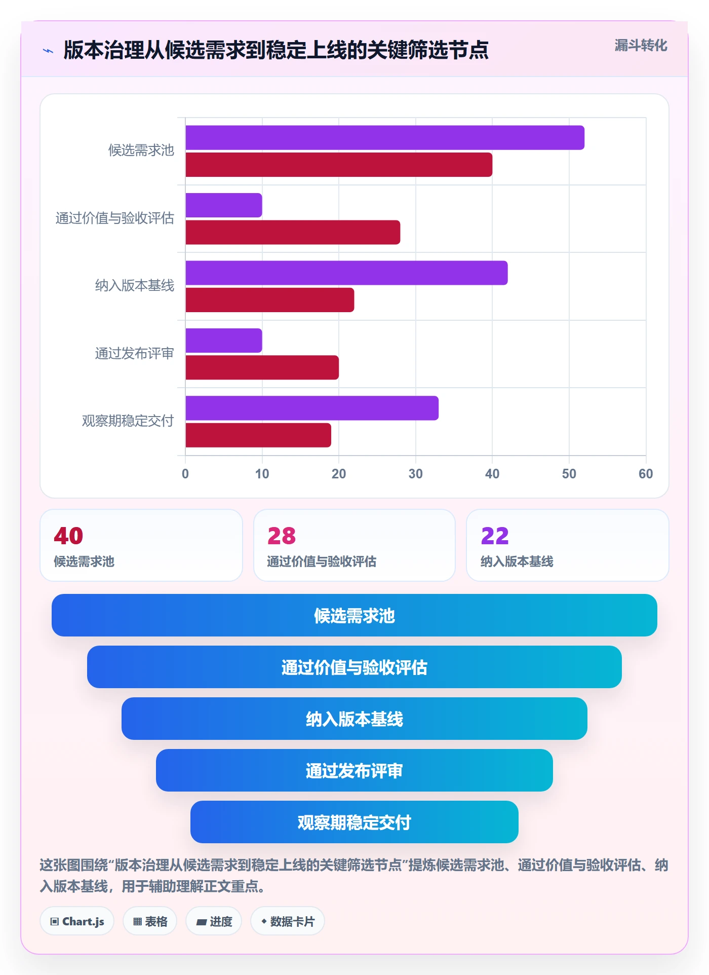 版本发布时间管理指南:企业管理者如何做好版本管理,效率提升全流程