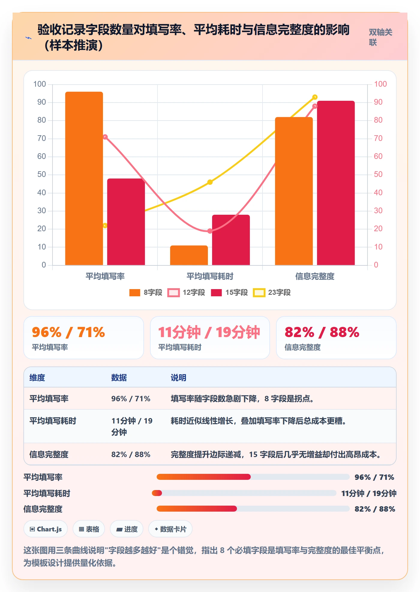 验收记录落地方案:跨部门团队开展任务验收的效率提升案例解析