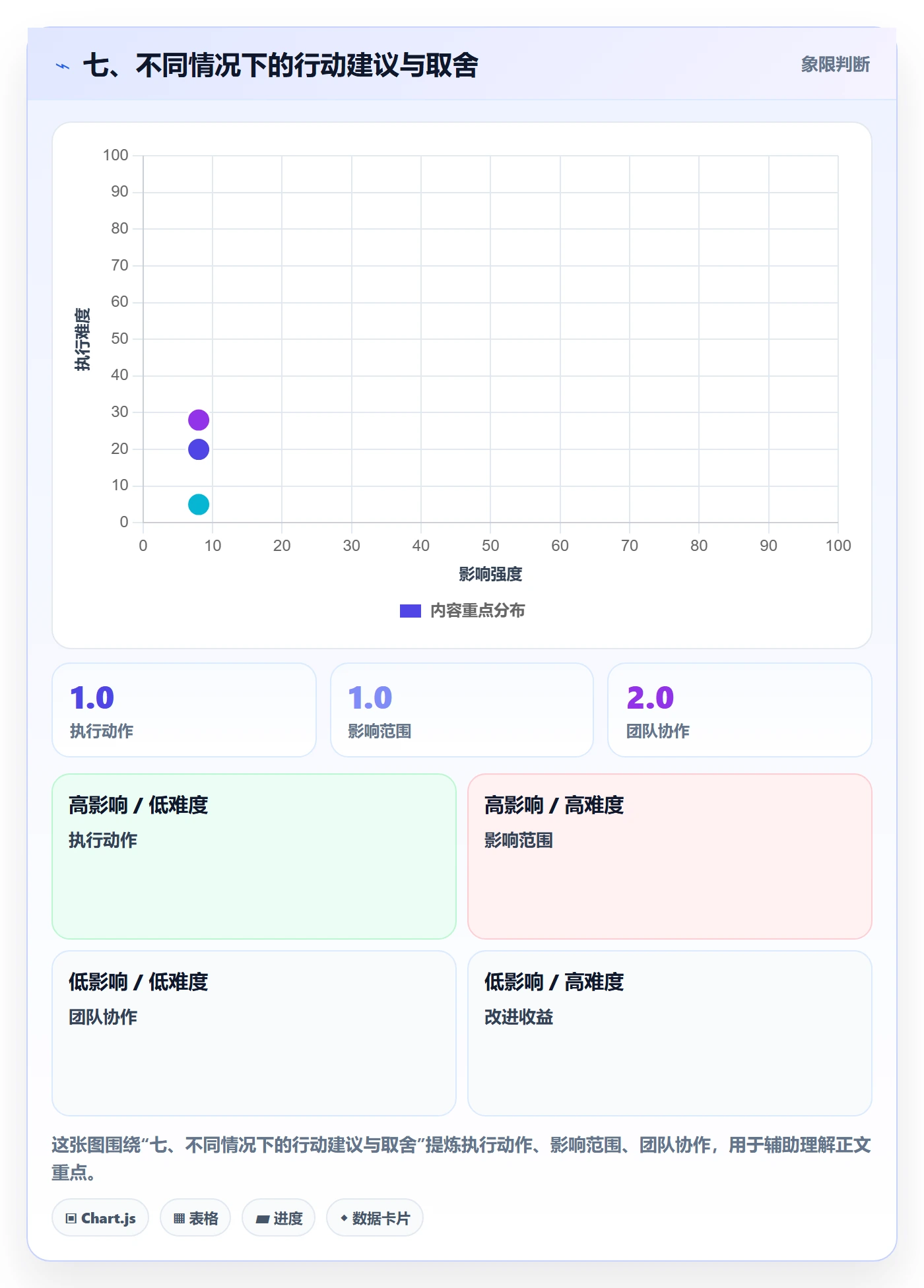七、不同情况下的行动建议与取舍