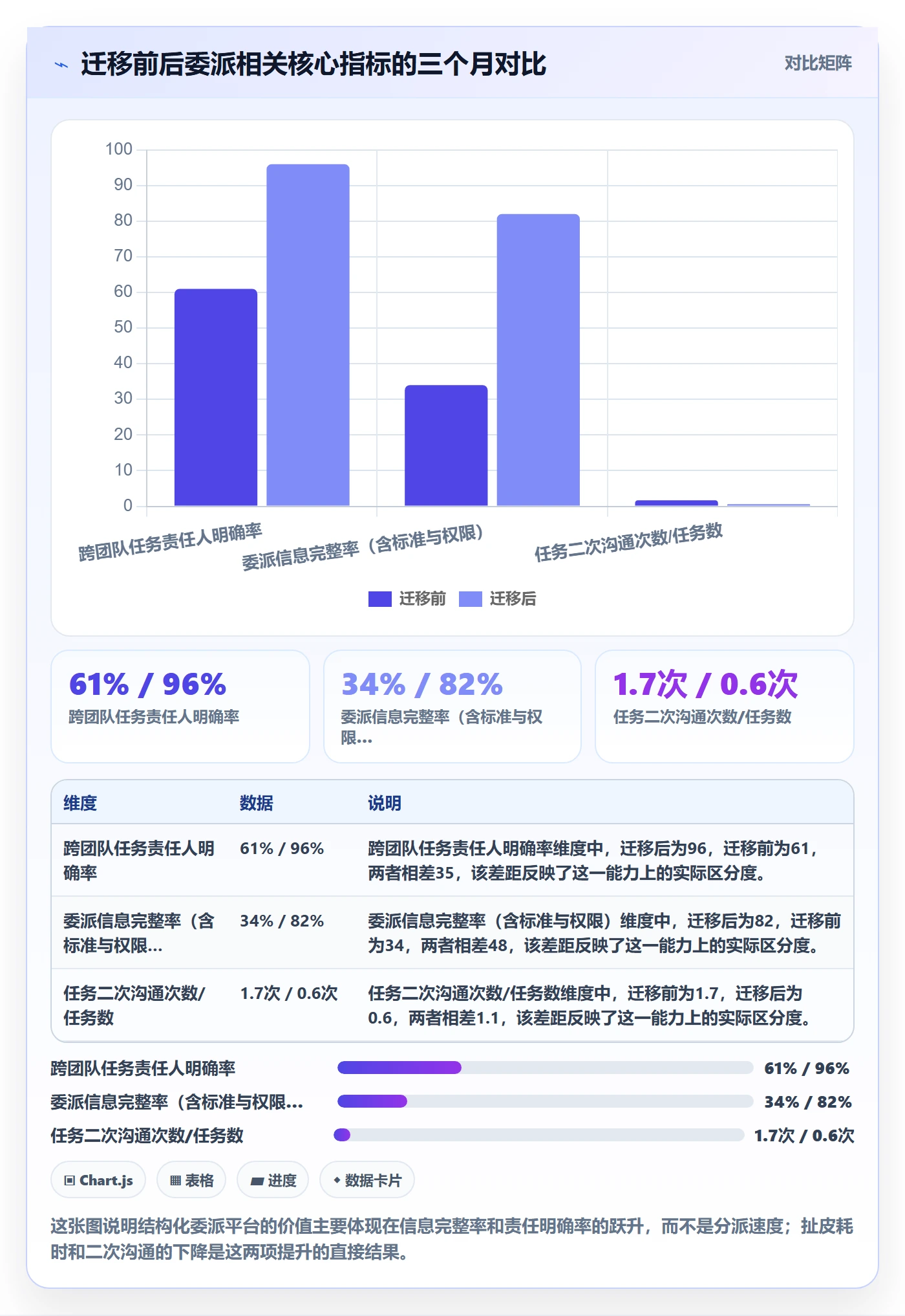 任务分派委派全流程:项目成员效率提升与一文讲清