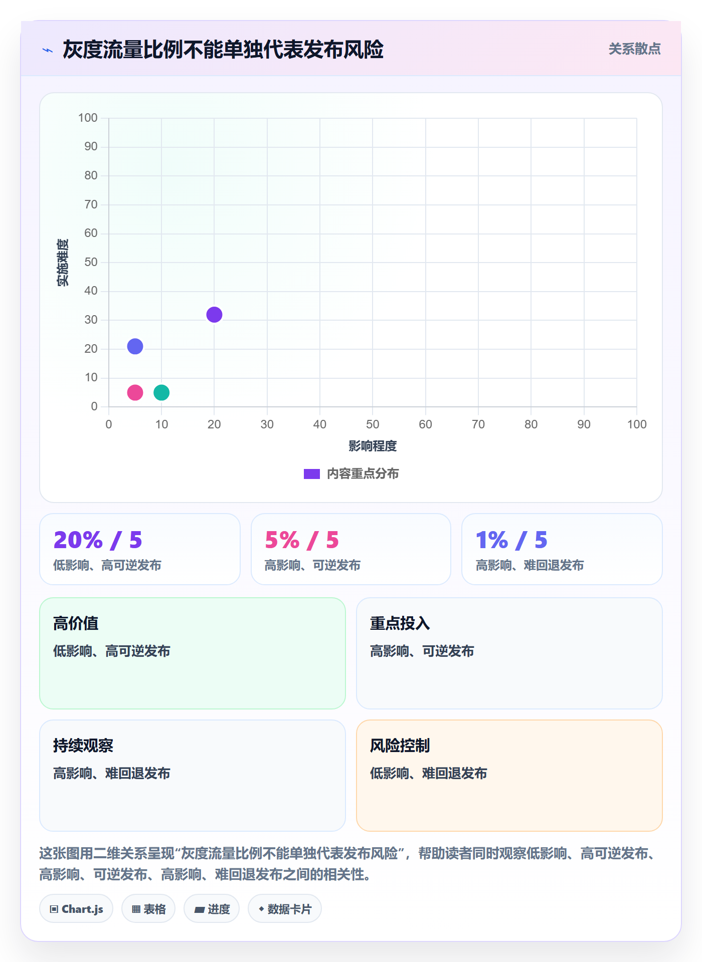 灰度发布管理方法大全:产品经理发布管理最佳实践落地清单