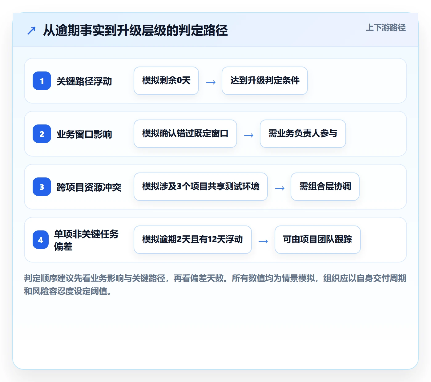 逾期落地方案:PMO开展延期管理的制度设计案例解析