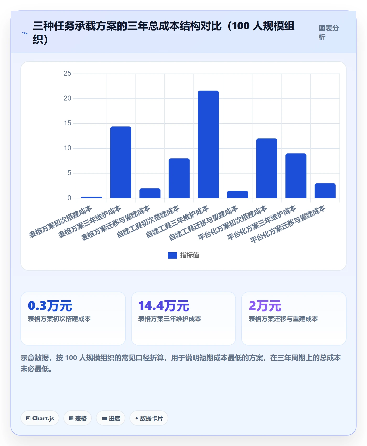 开始怎么做?管理层落地方案:任务执行从0到1