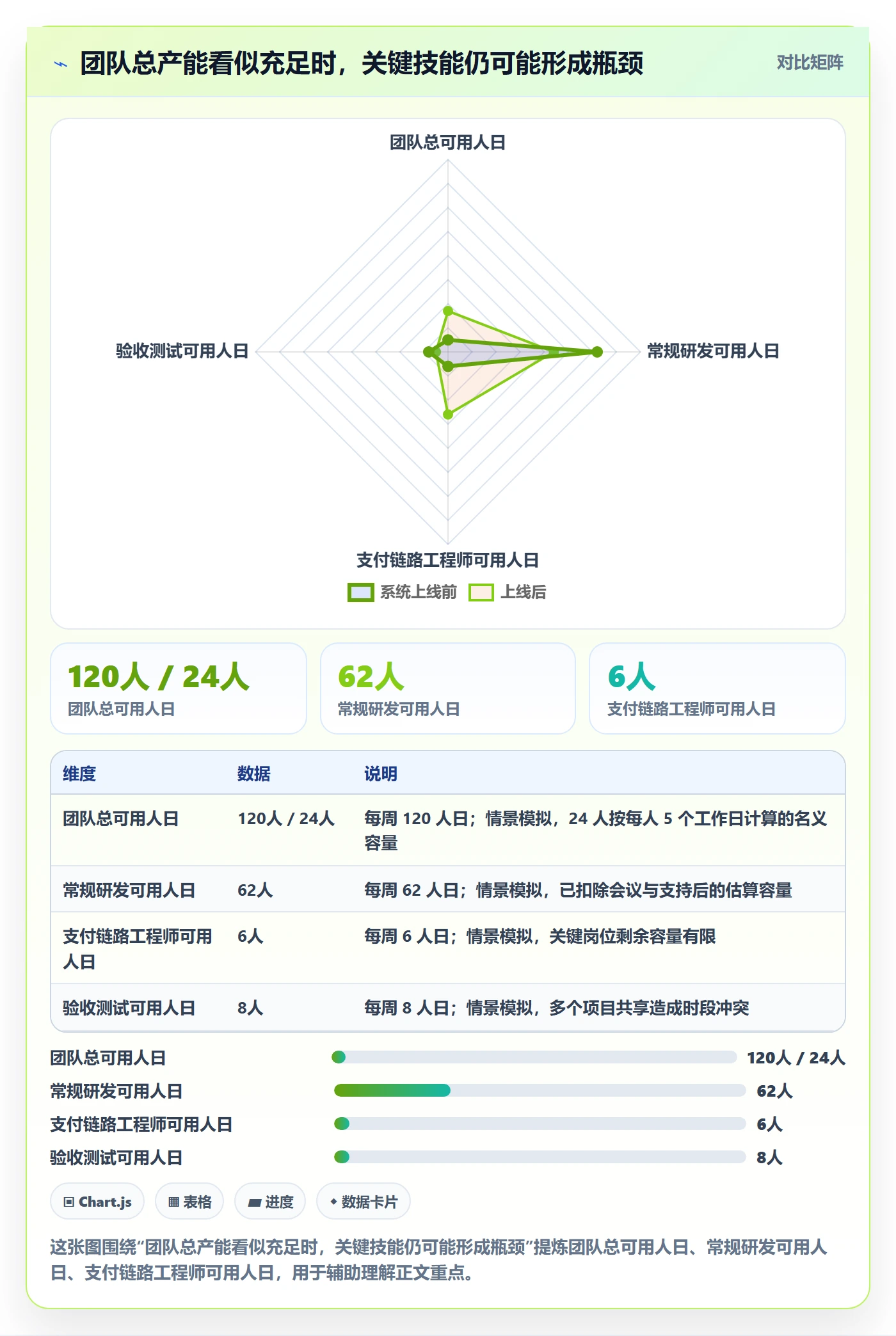 空闲资源管理指南:PMO如何做好资源负载,风险控制全流程