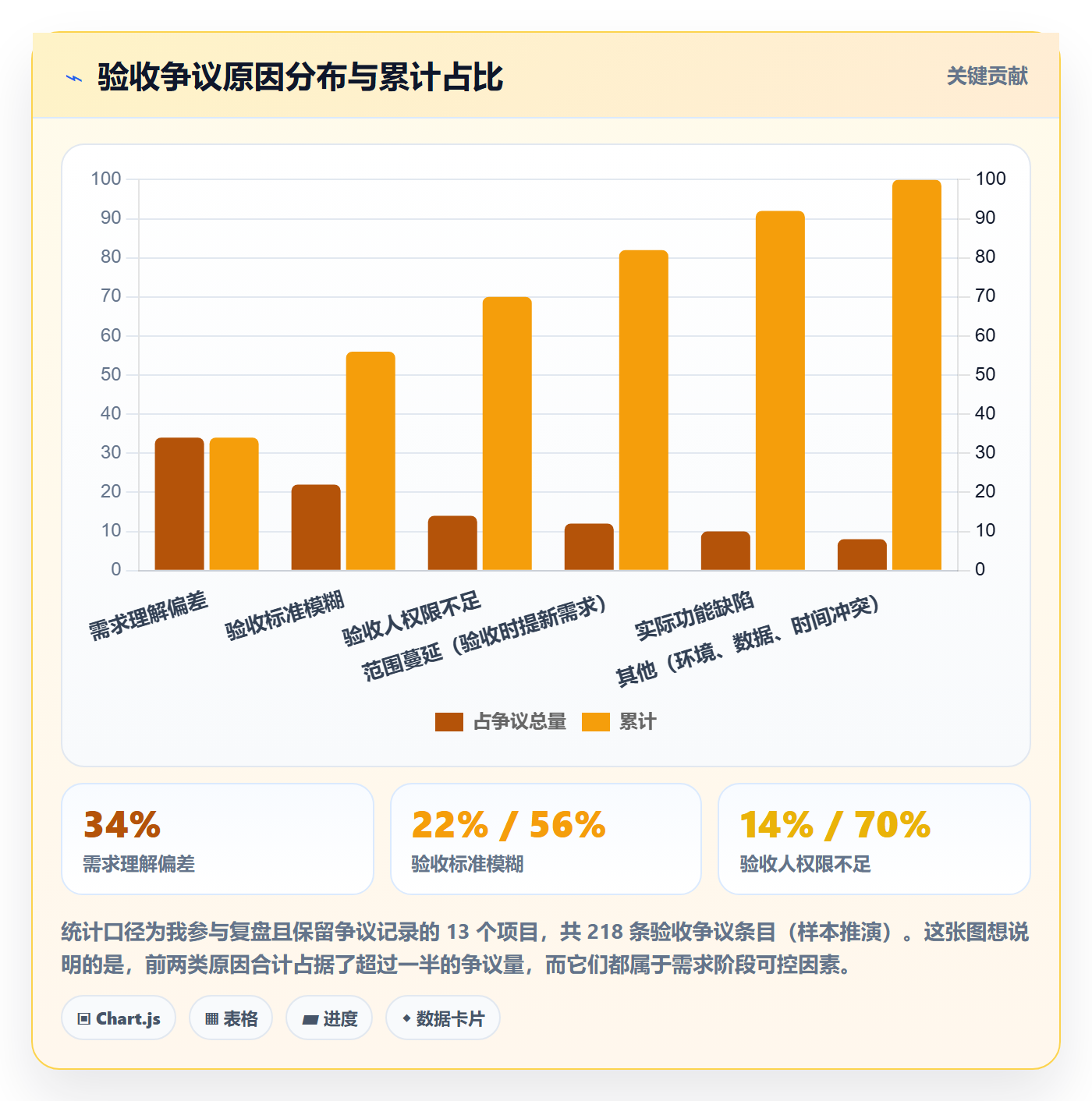 验收最佳实践:产品经理任务验收协同管理,常见问题