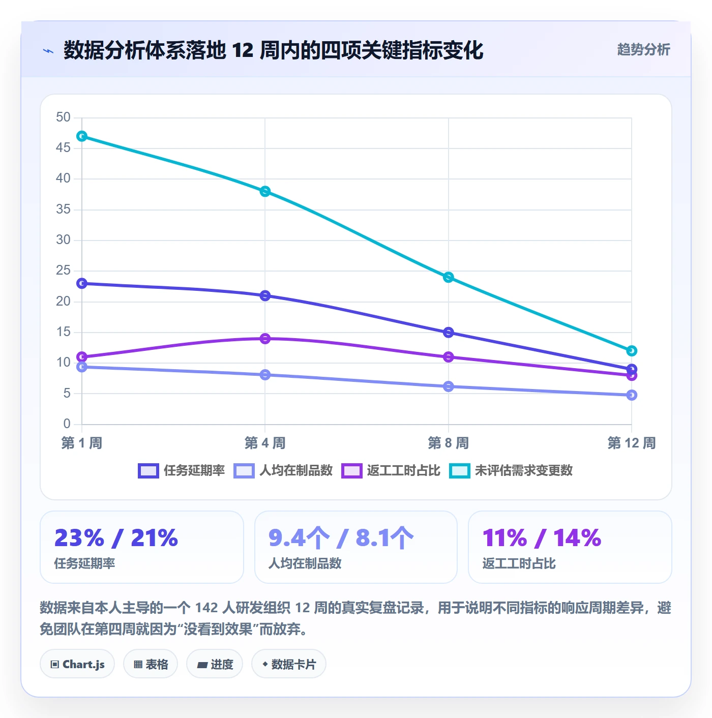 负责人管理方法大全：项目经理任务管理数据分析落地清单