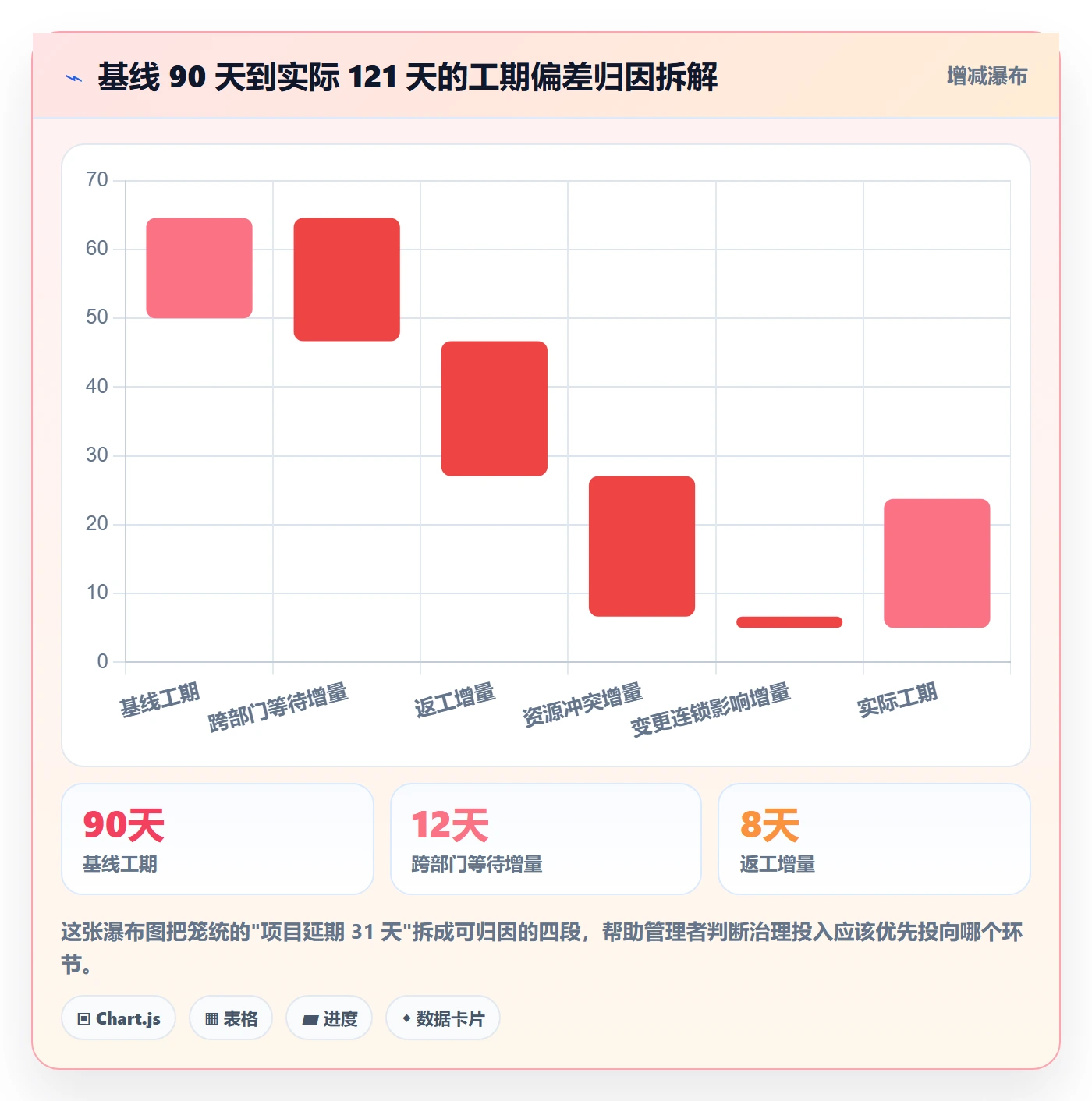 关键路径流程与规范:企业管理者任务依赖效率提升关键指标