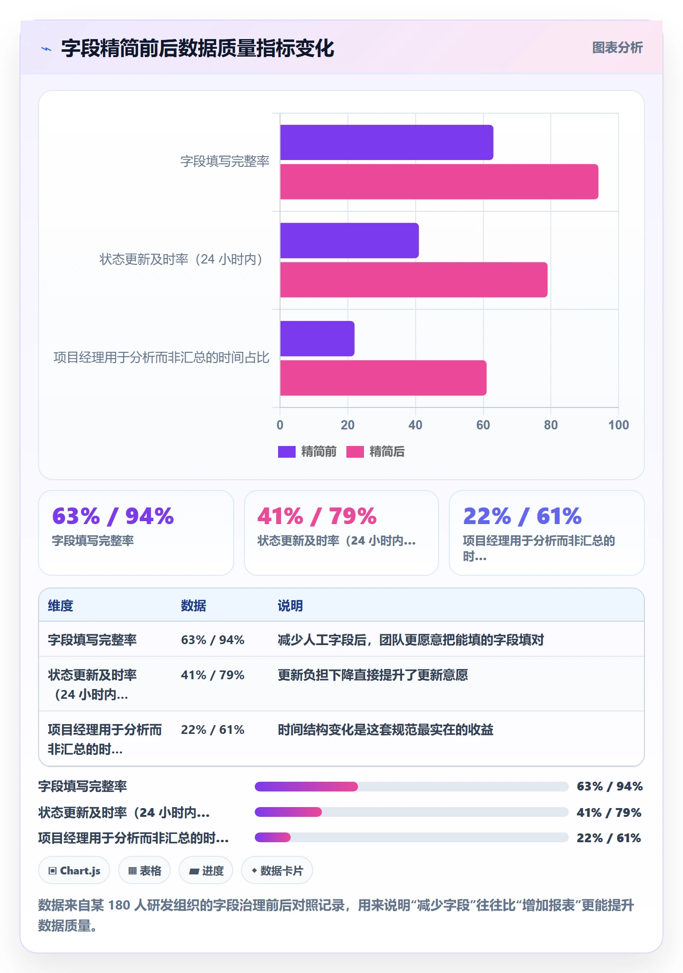 跟踪流程与规范：项目经理进度跟踪最佳实践关键指标