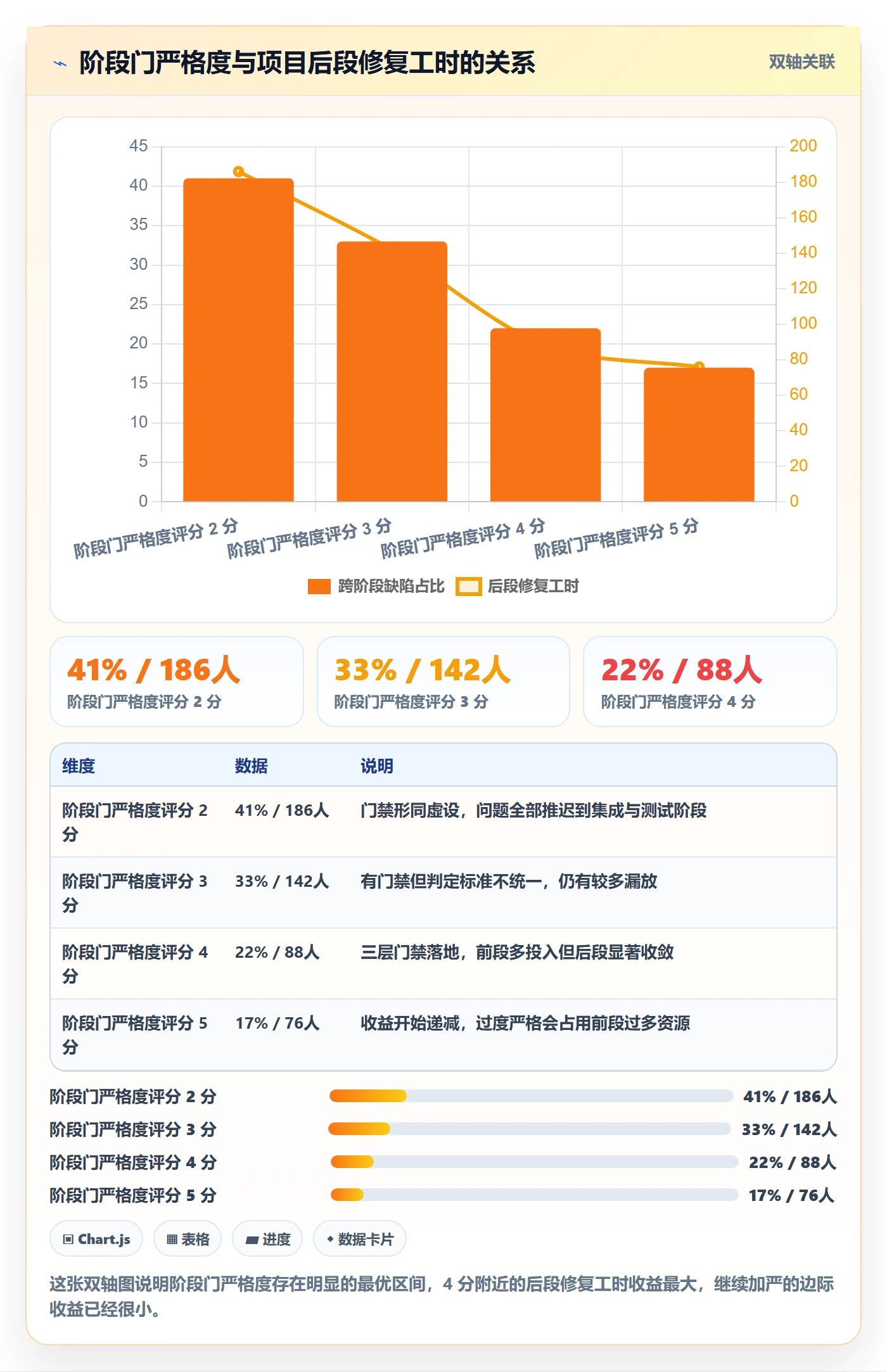 项目阶段管理指南：项目成员如何做好项目阶段，流程优化全流程