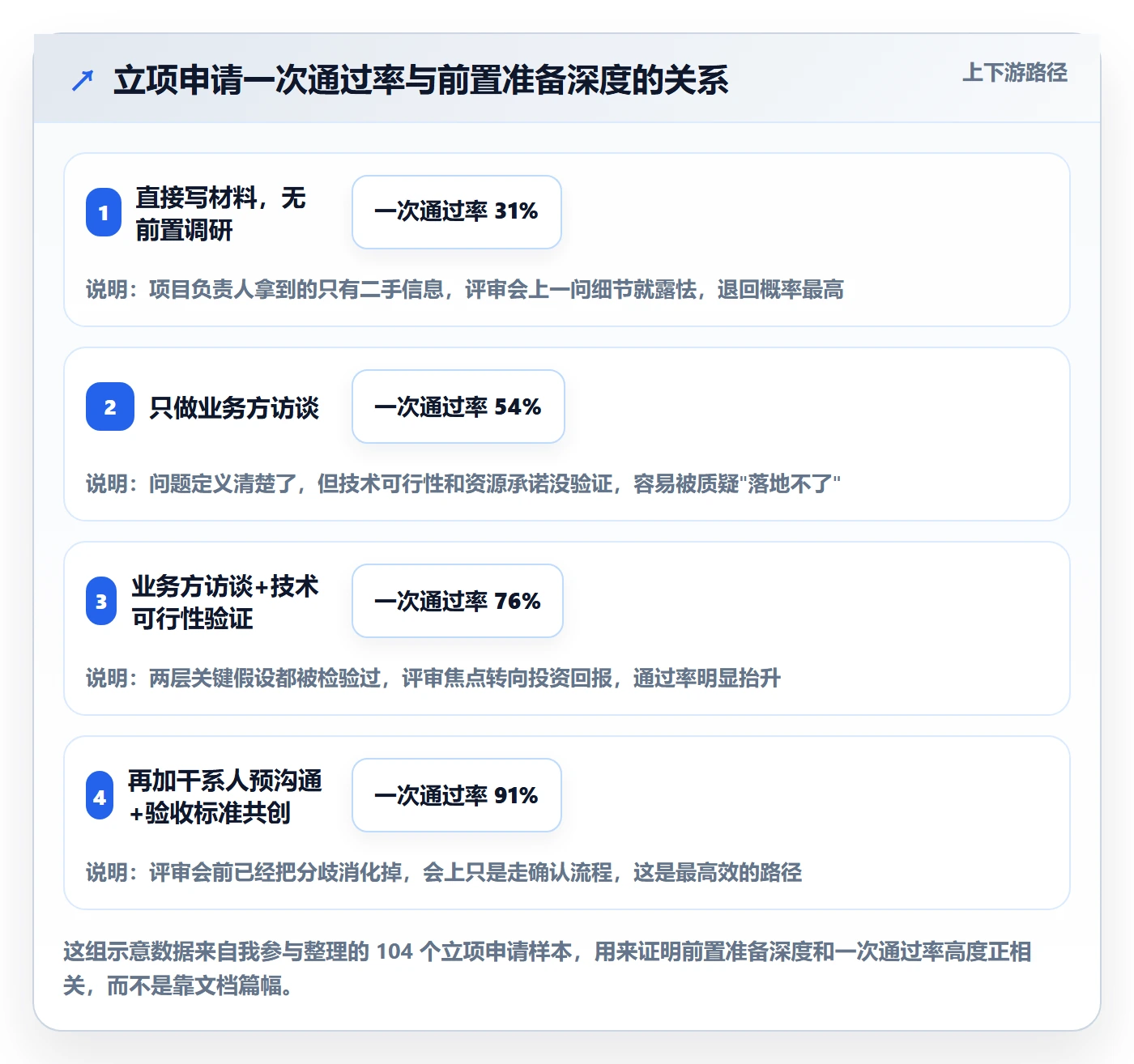 项目立项如何做好项目申请？项目负责人协同管理与操作步骤