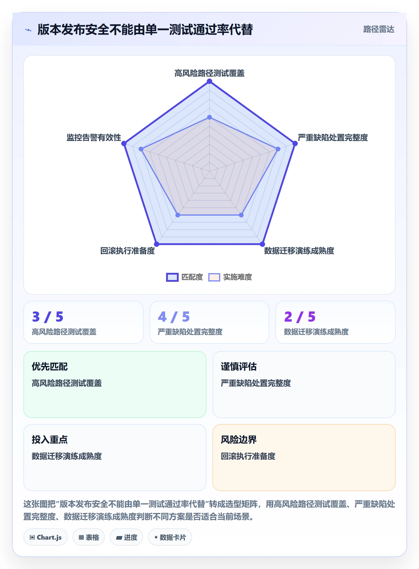 版本内容流程与规范:管理层版本管理风险控制关键指标