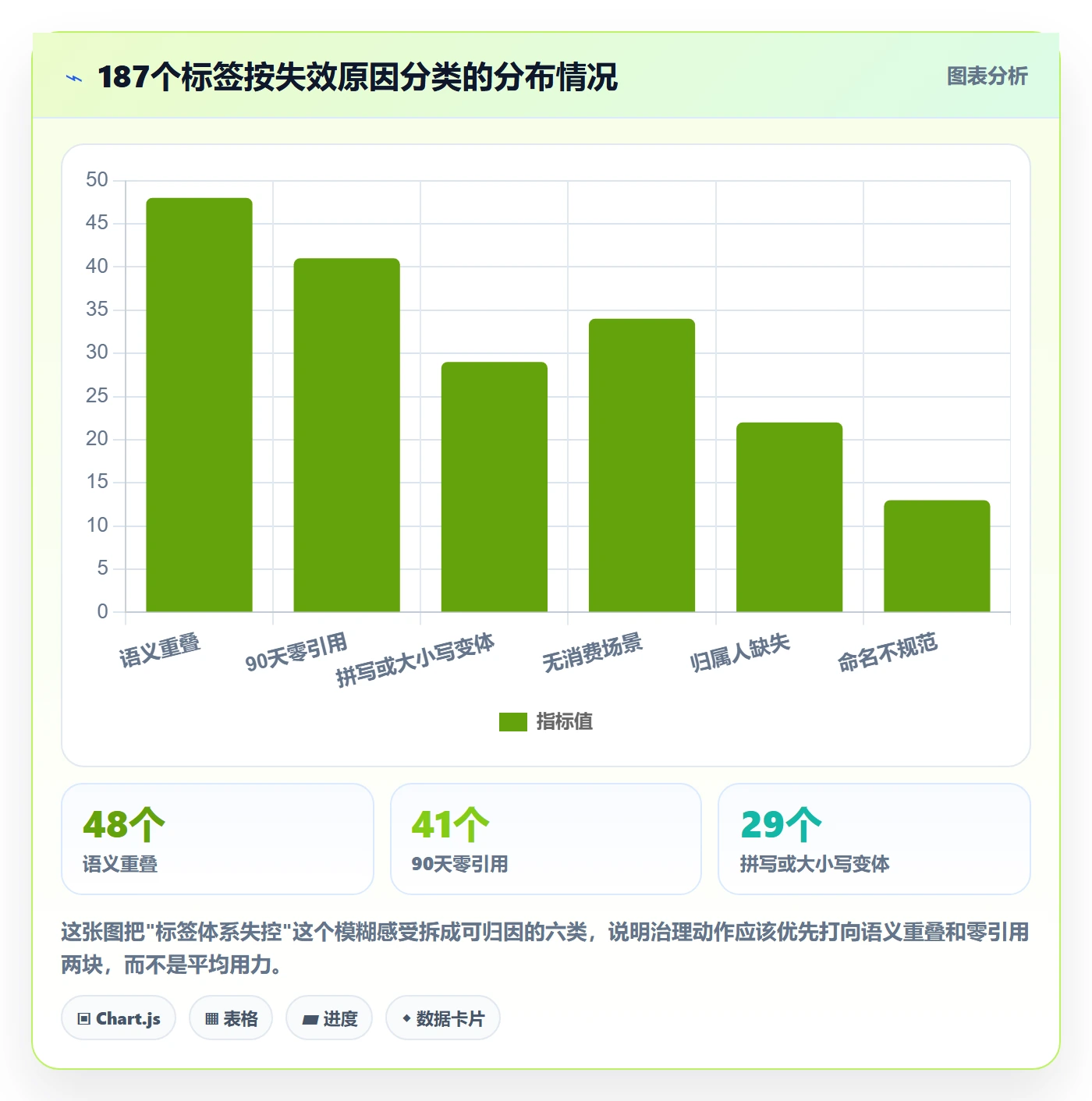 标签落地方案:产品经理开展任务属性的最佳实践案例解析
