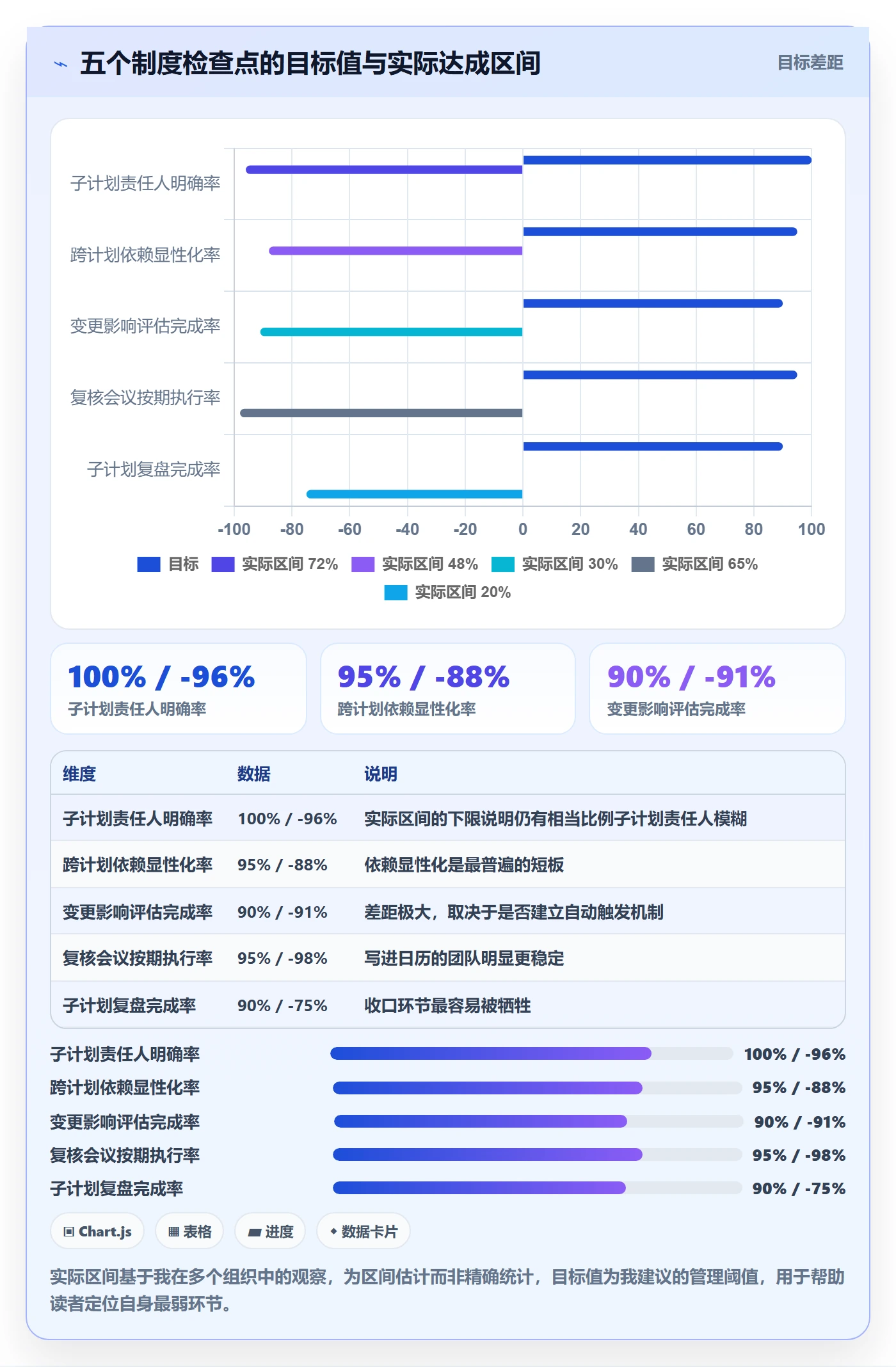 项目规划子计划全流程:项目经理制度设计与一文讲清