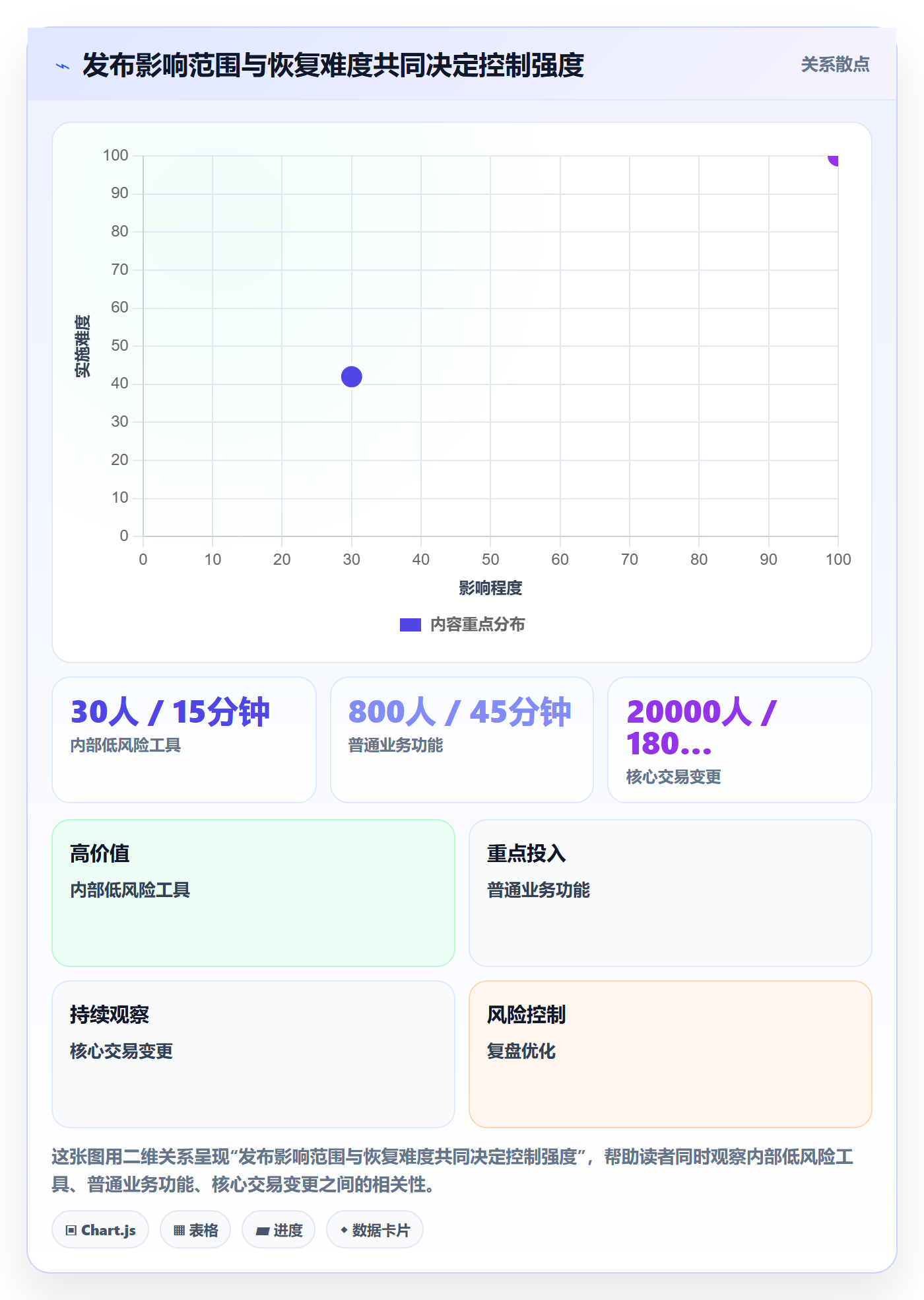 发布管理发布全流程：项目成员实操方法与一文讲清