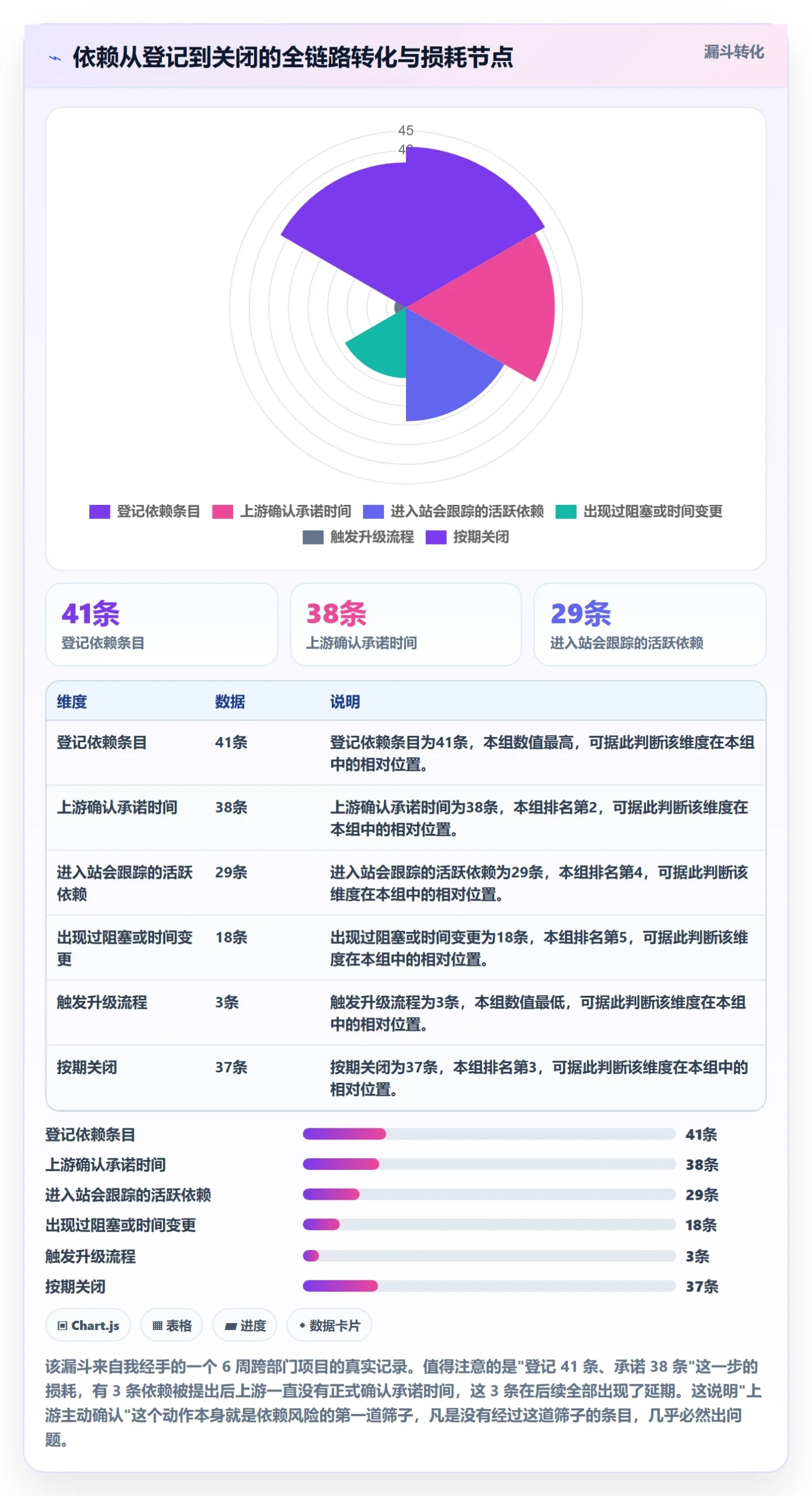 FF落地方案:跨部门团队开展任务依赖的落地方案案例解析