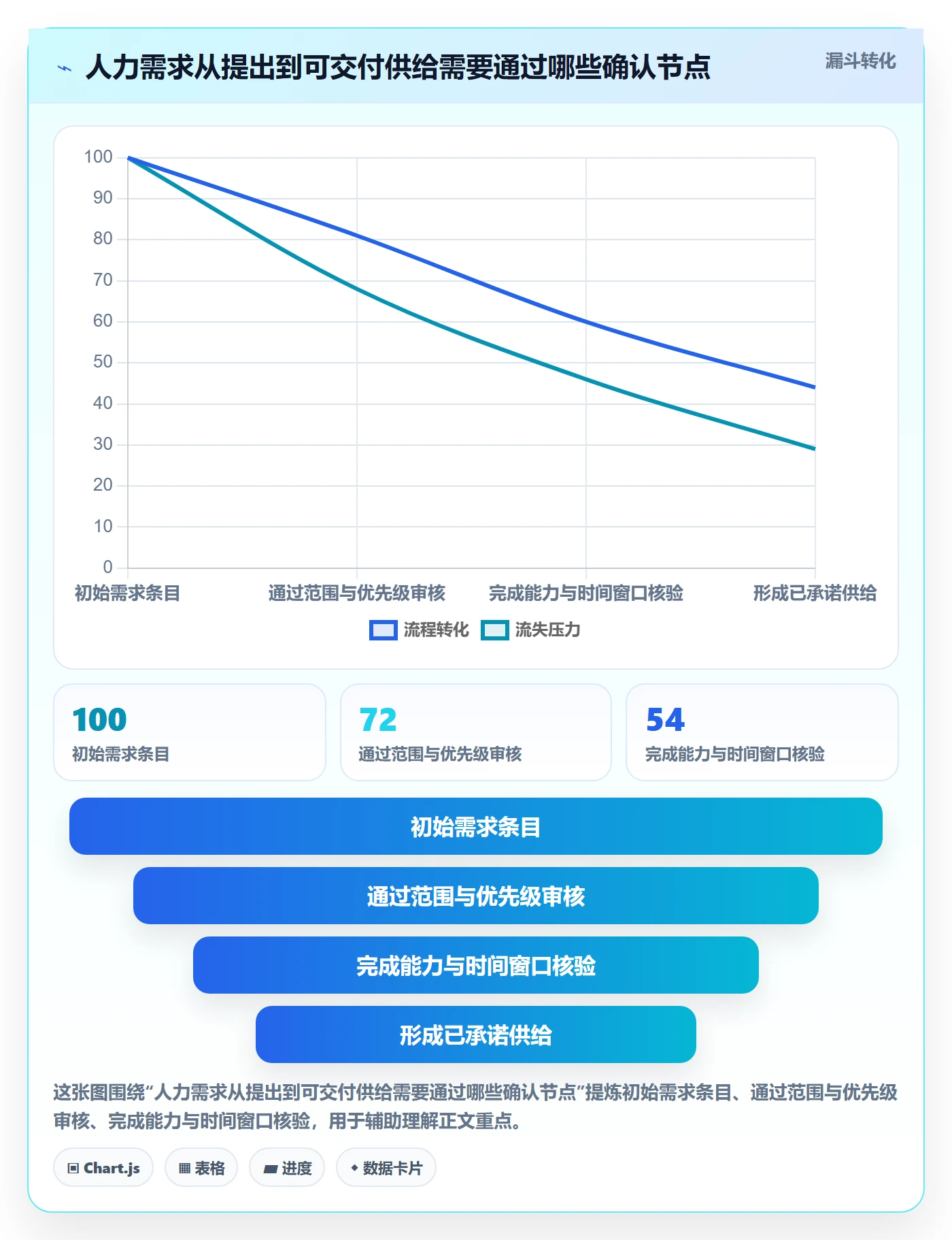 人力规划流程与规范：PMO人力资源计划流程优化关键指标