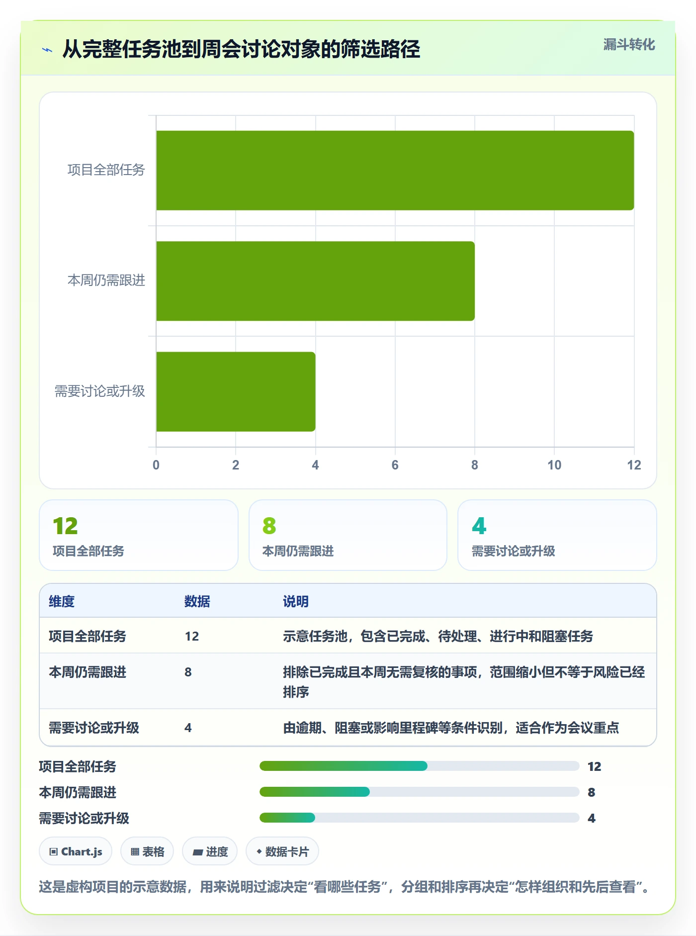 排序最佳实践:项目经理列表视图协同管理,常见问题