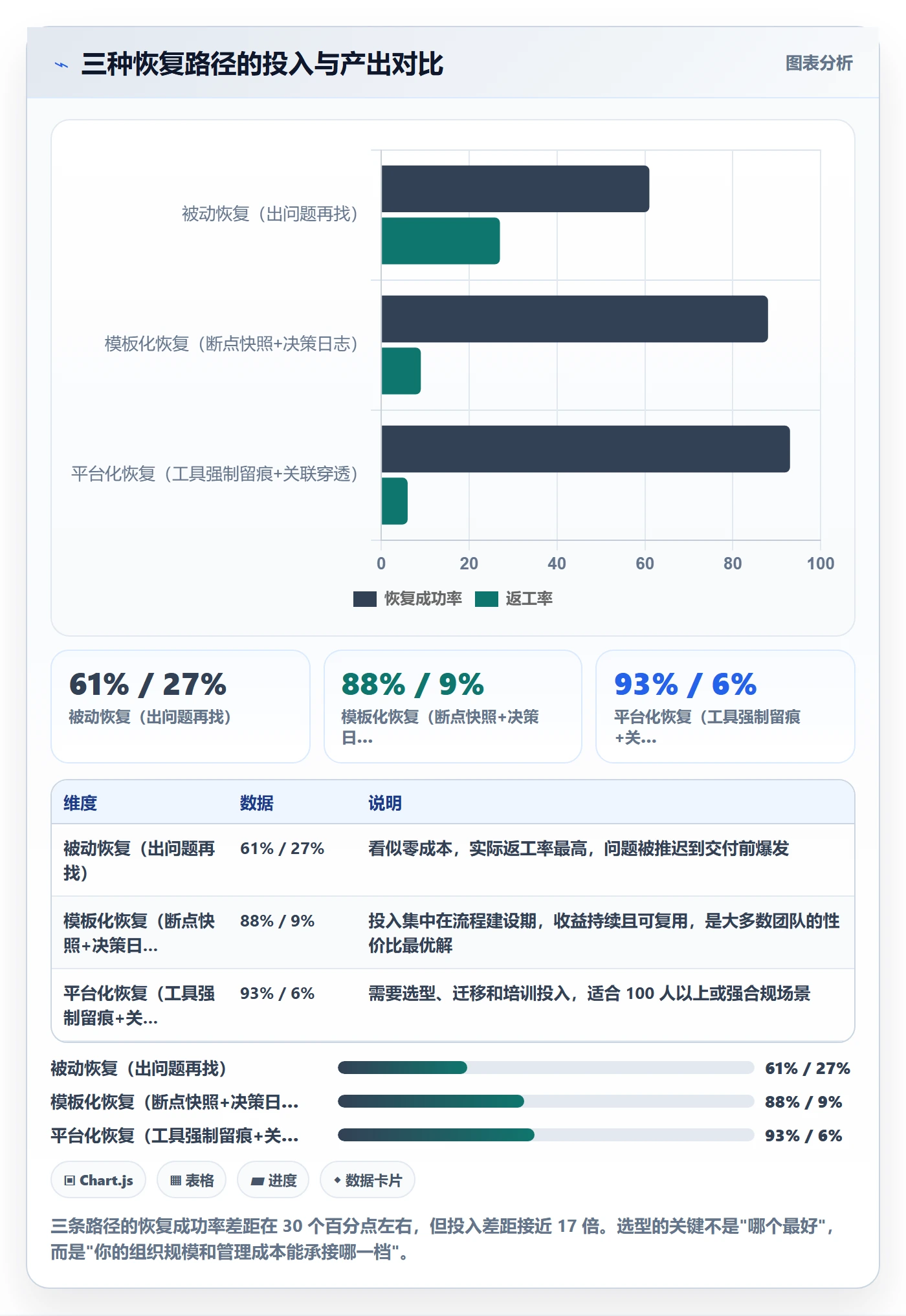 任务执行恢复全流程:产品经理效率提升与一文讲清